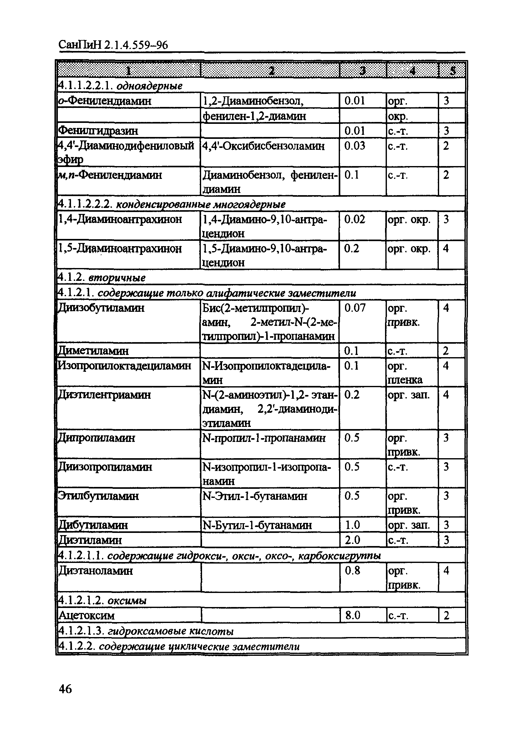 СанПиН 2.1.4.559-96