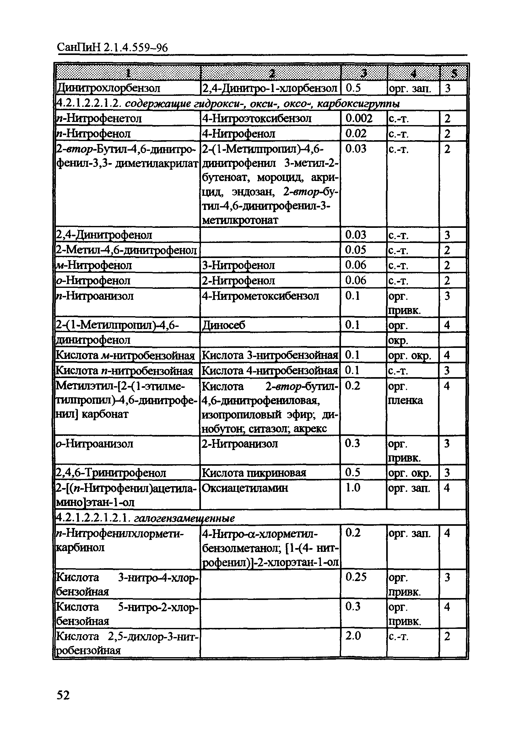 СанПиН 2.1.4.559-96