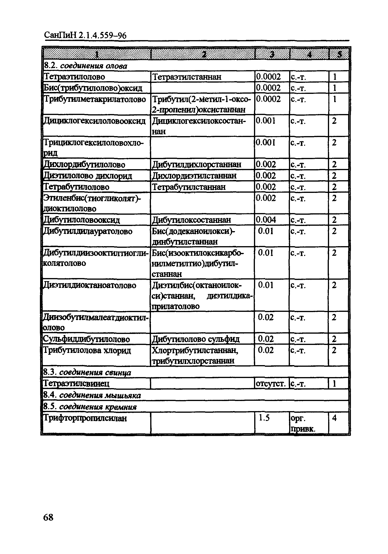 СанПиН 2.1.4.559-96