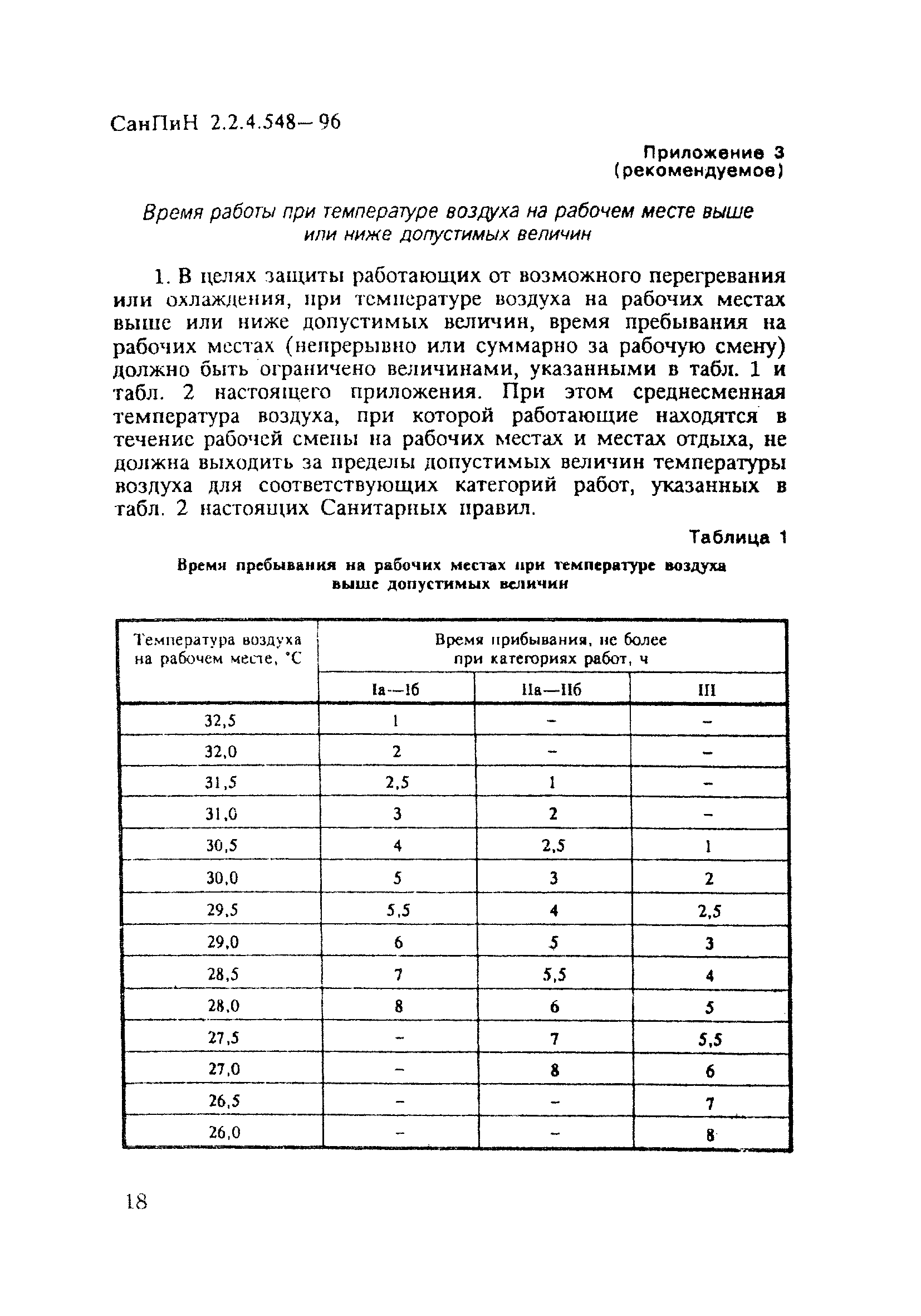 СанПиН 2.2.4.548-96