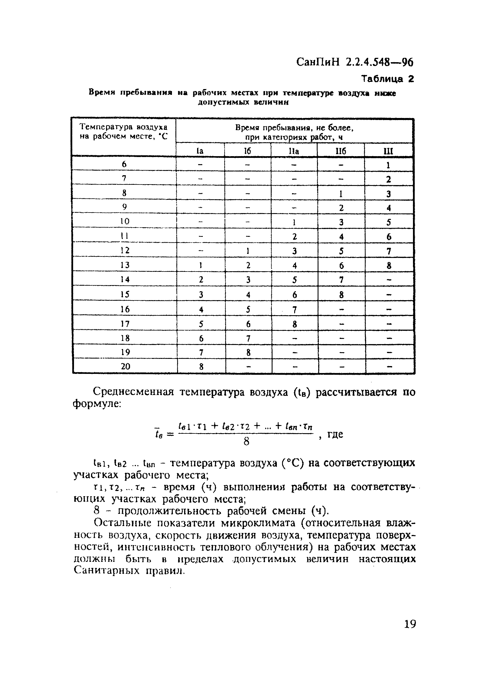 СанПиН 2.2.4.548-96