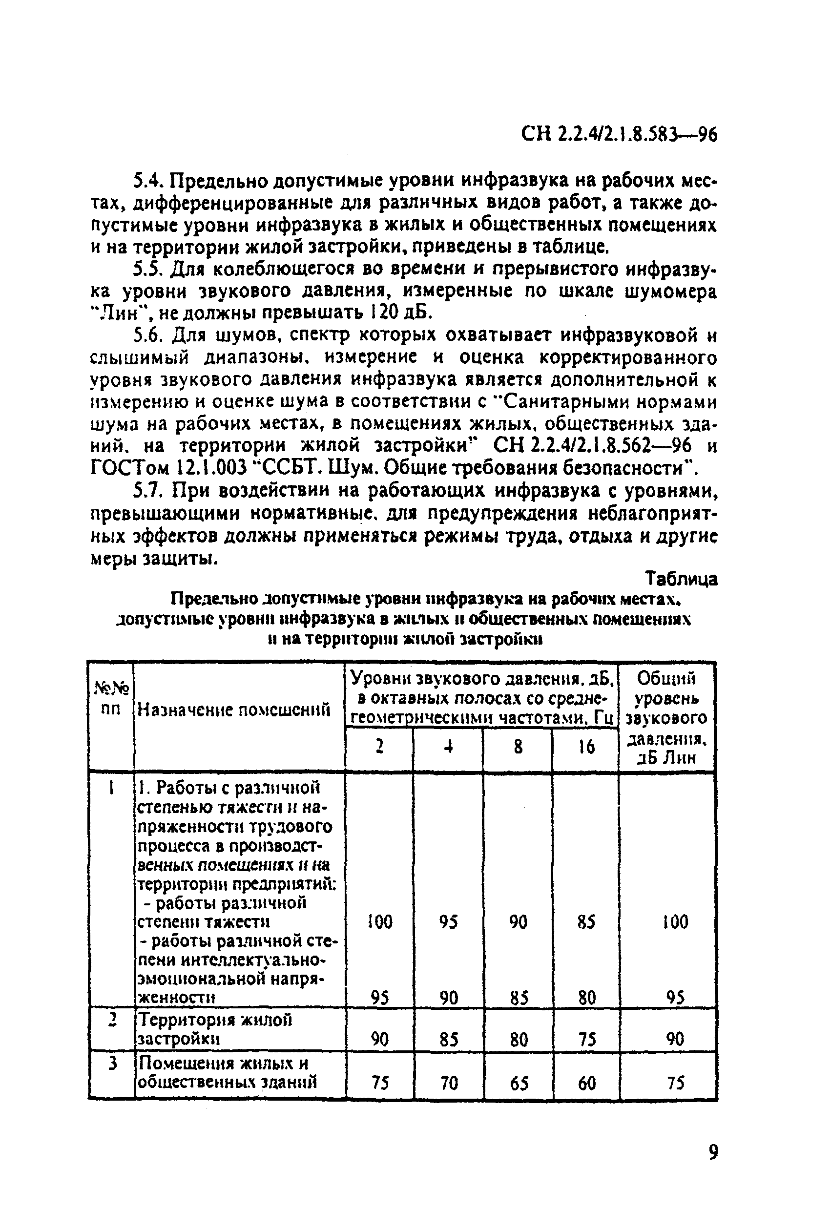 СН 2.2.4/2.1.8.583-96