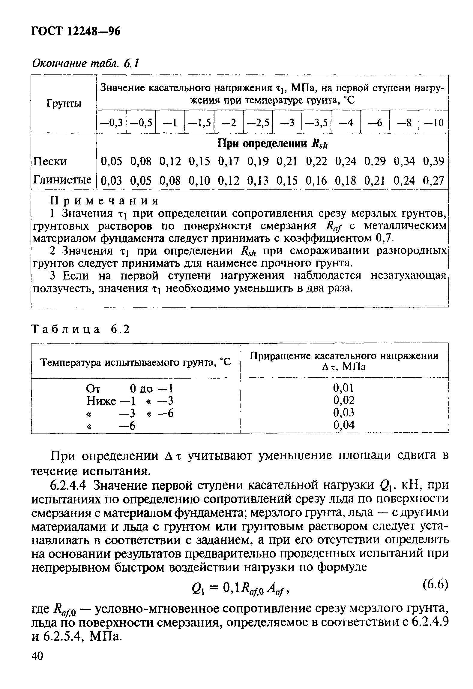 ГОСТ 12248-96