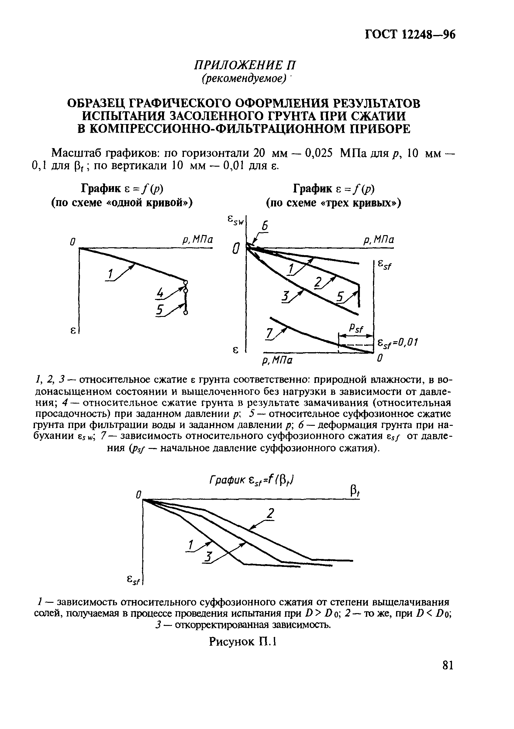 ГОСТ 12248-96