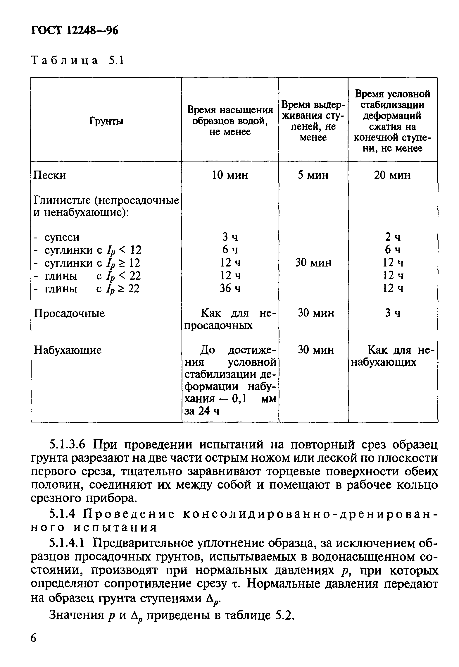 ГОСТ 12248-96