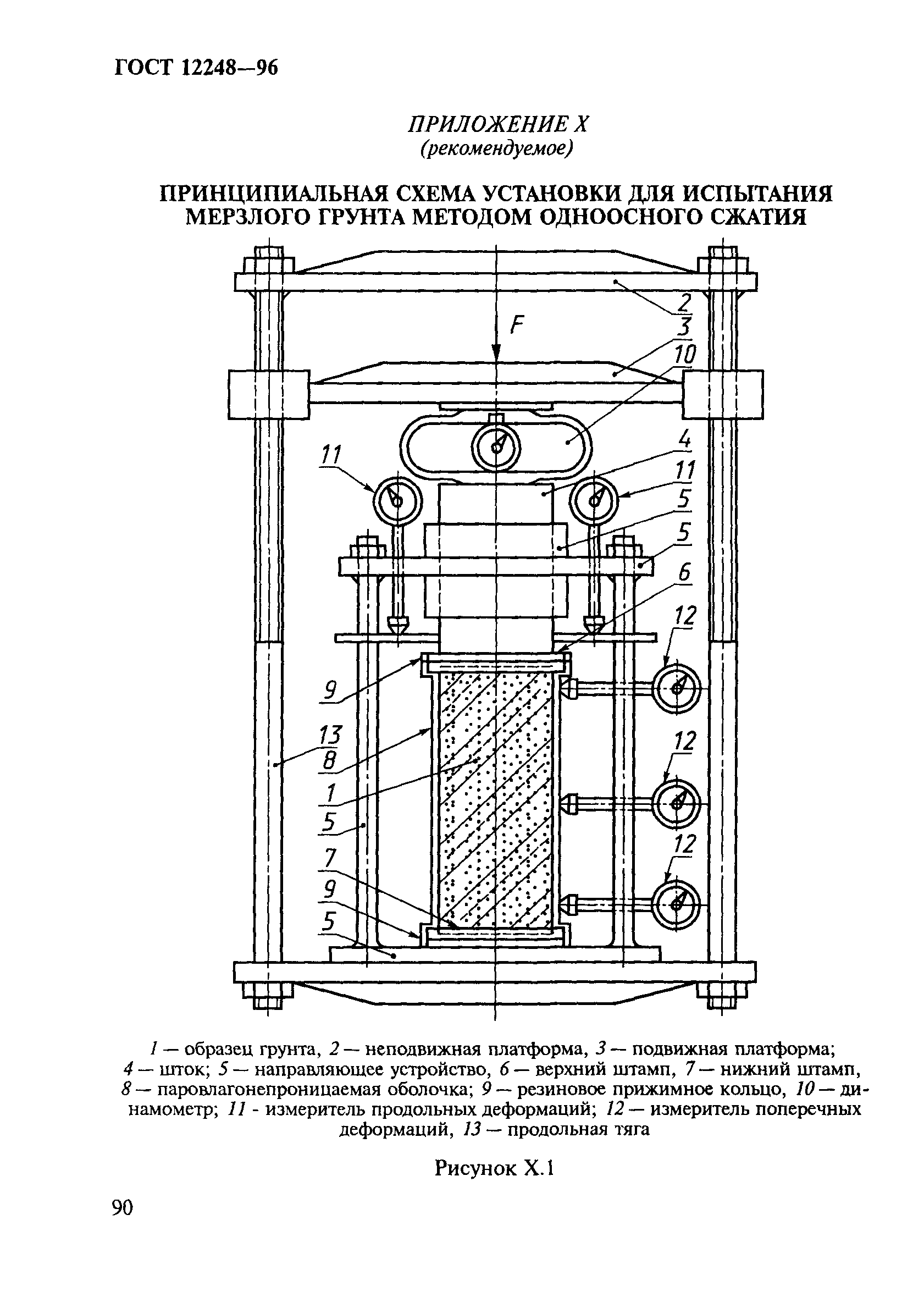 ГОСТ 12248-96