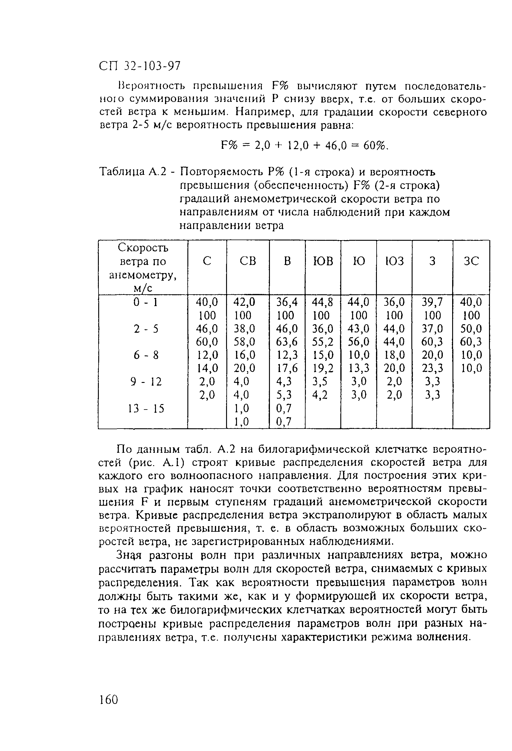 СП 32-103-97