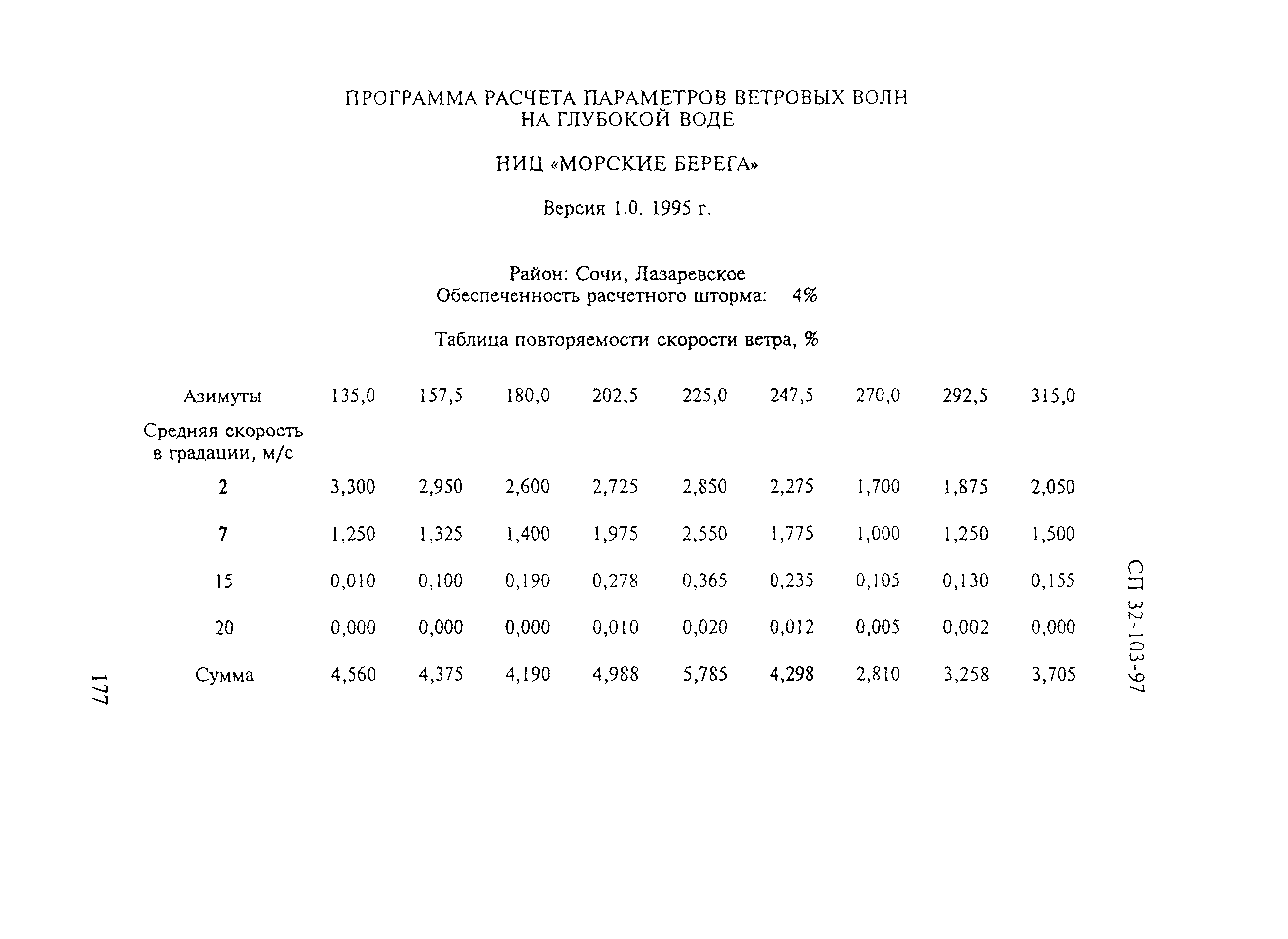 СП 32-103-97