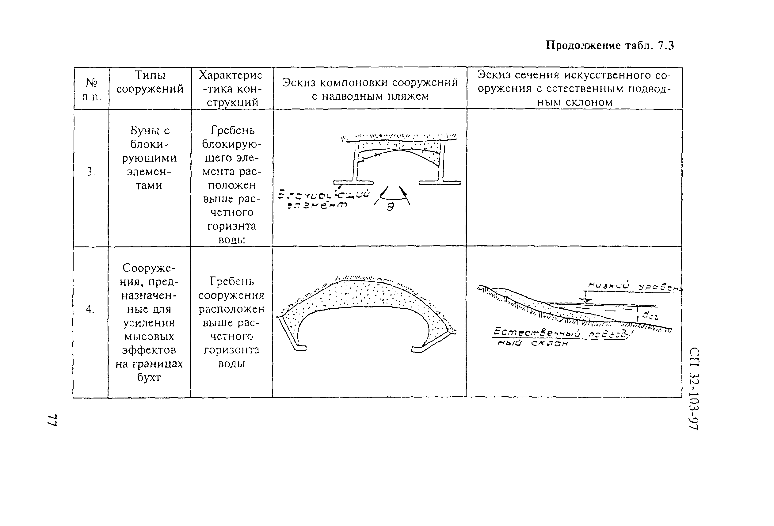 СП 32-103-97