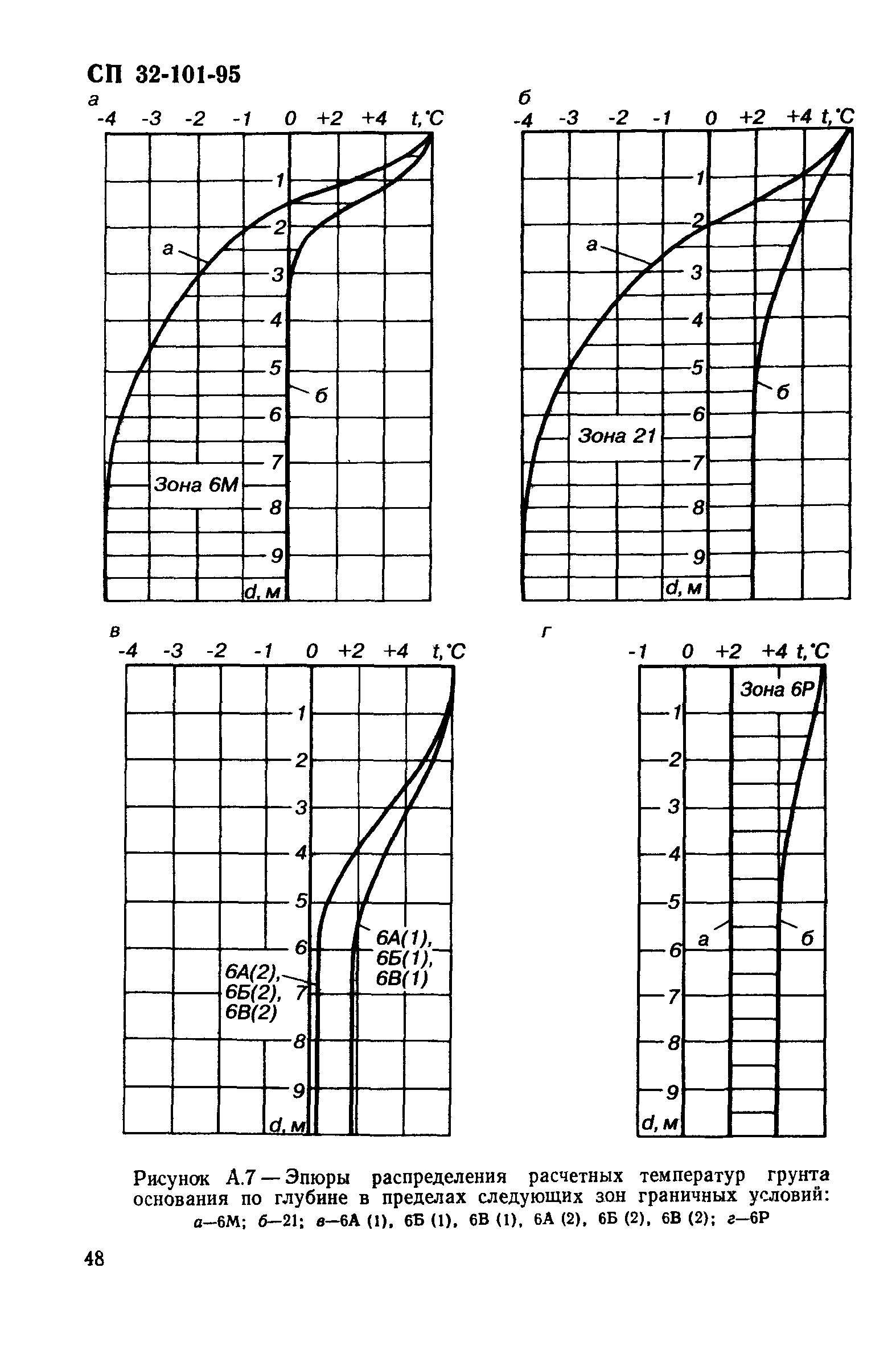 СП 32-101-95