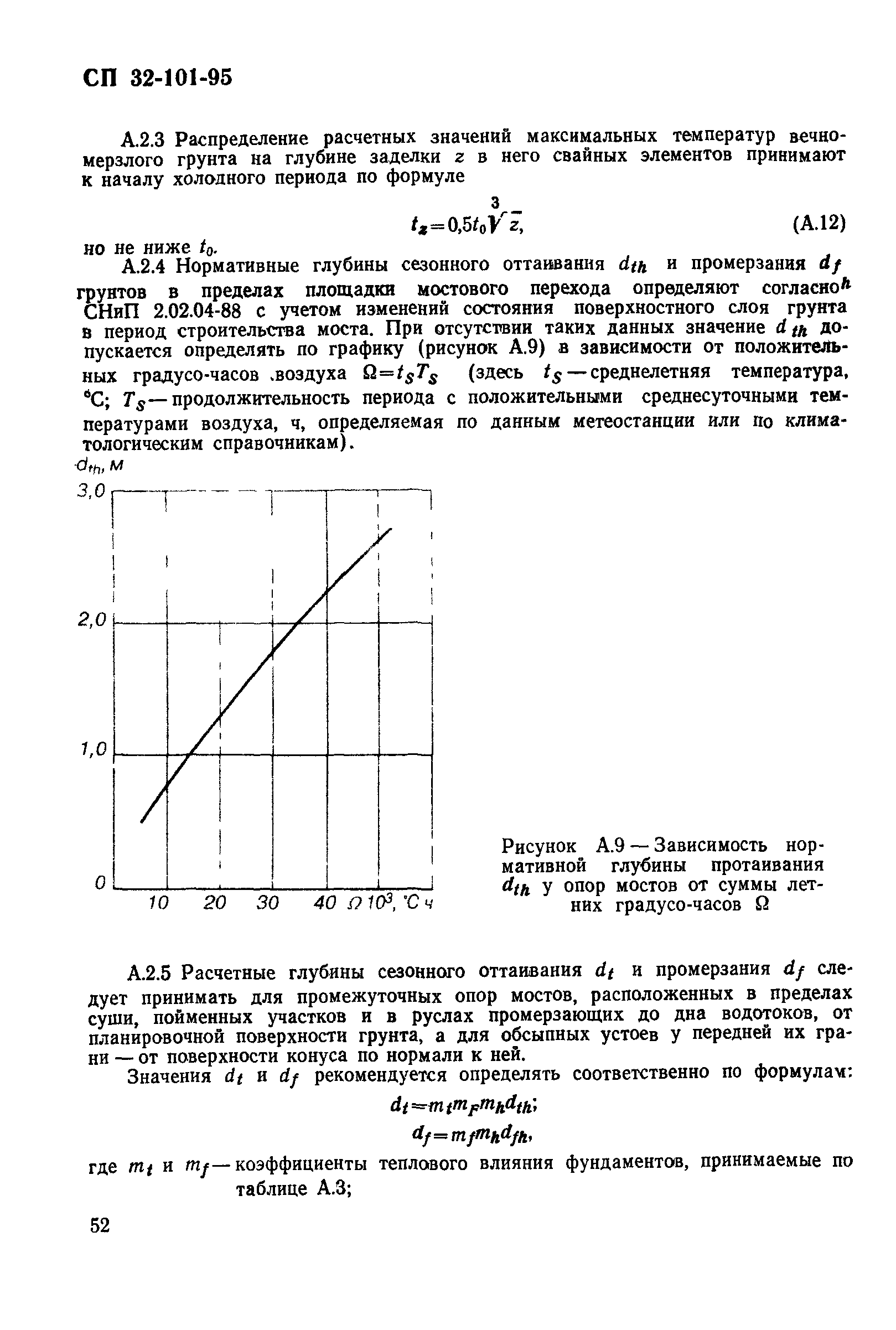 СП 32-101-95