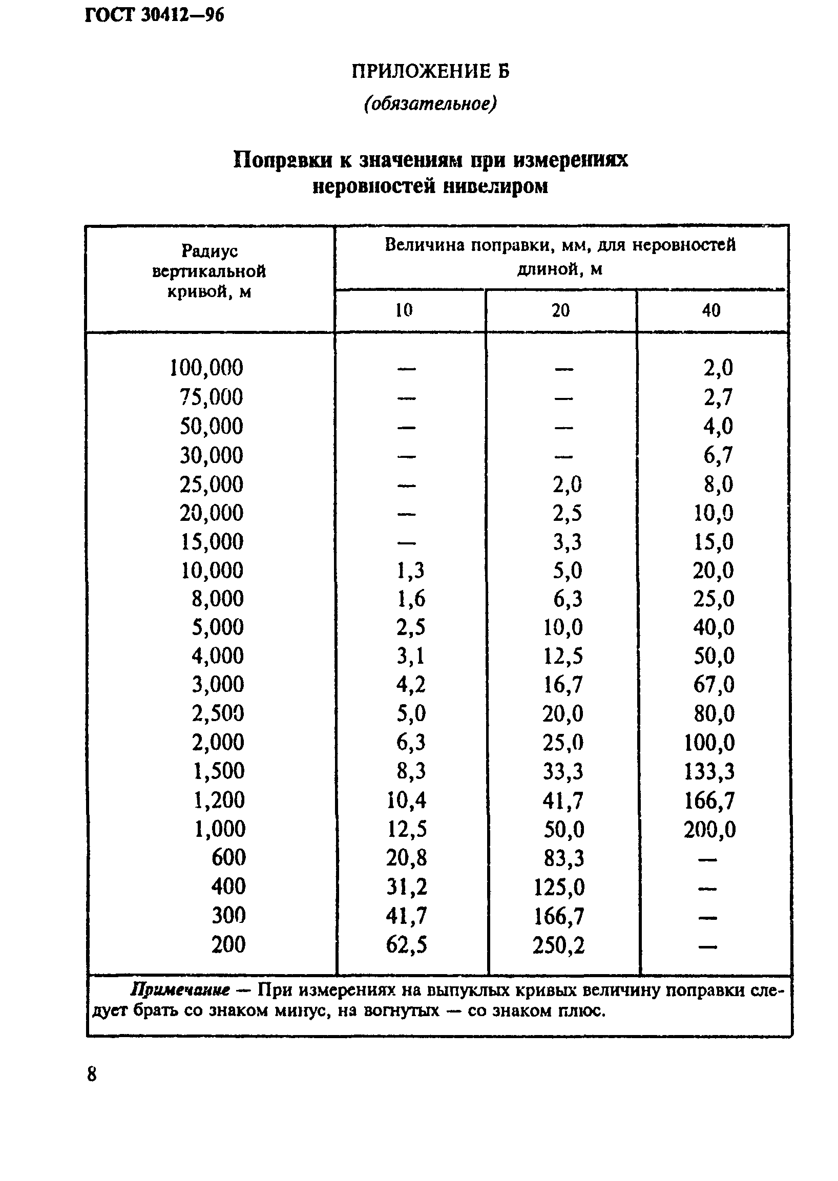 ГОСТ 30412-96