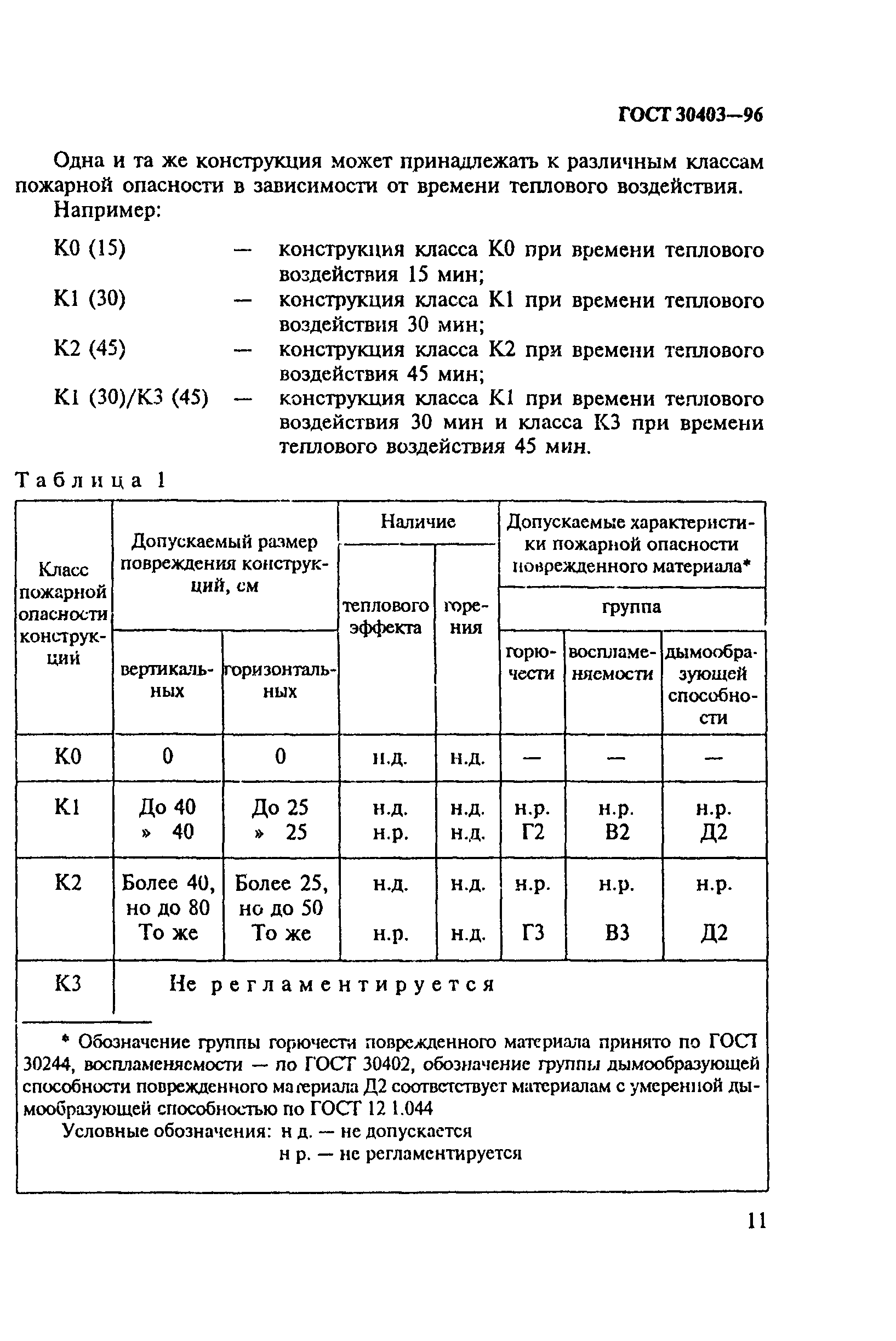 ГОСТ 30403-96