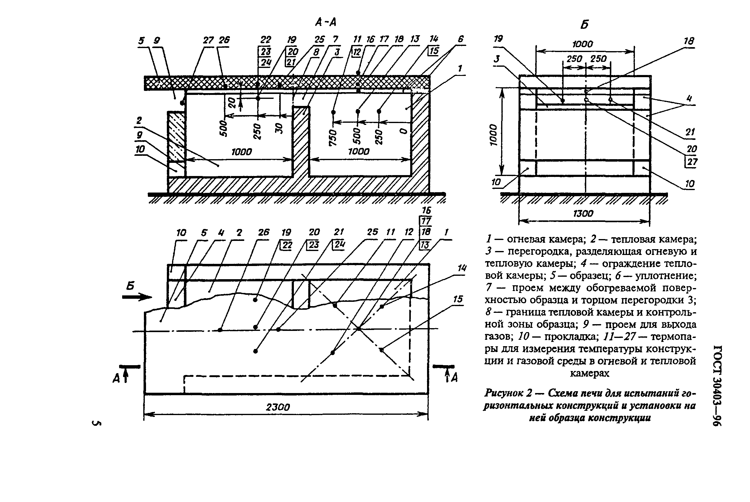 ГОСТ 30403-96