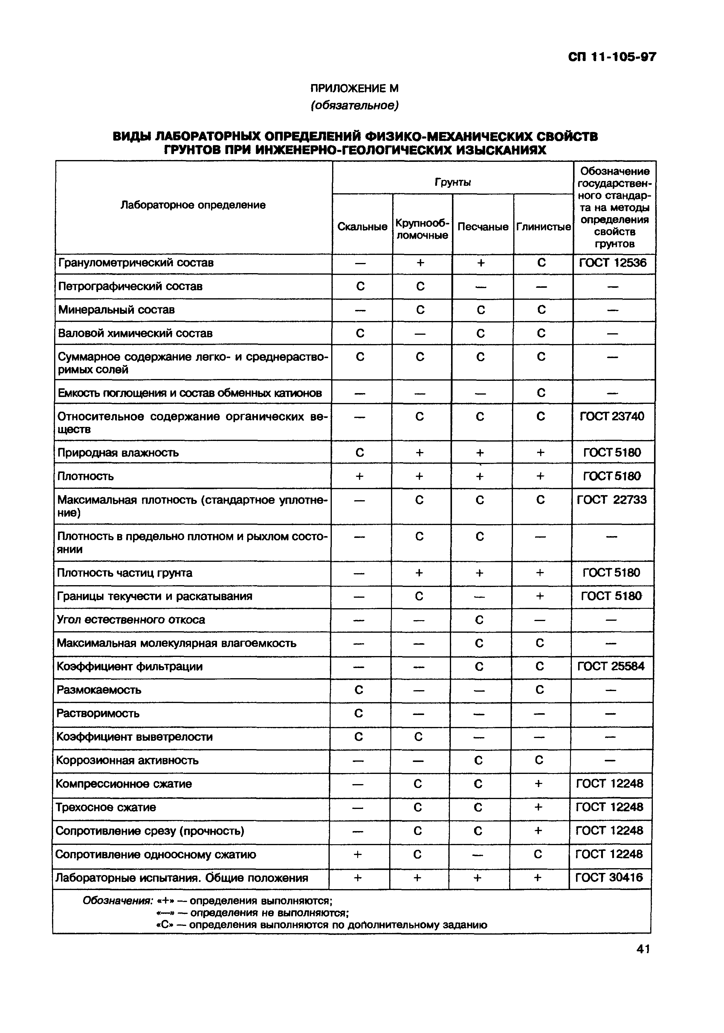 СП 11-105-97