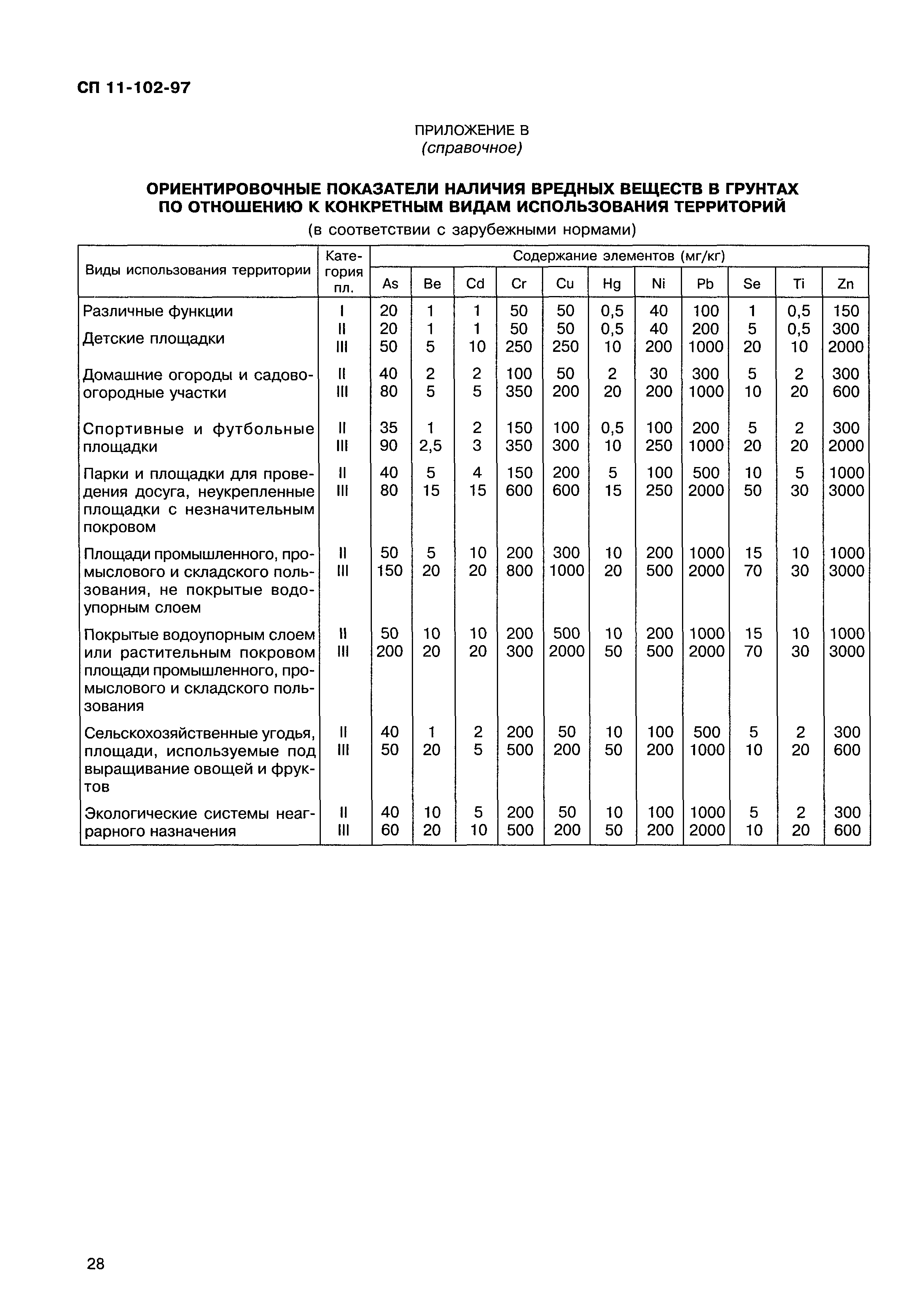 СП 11-102-97