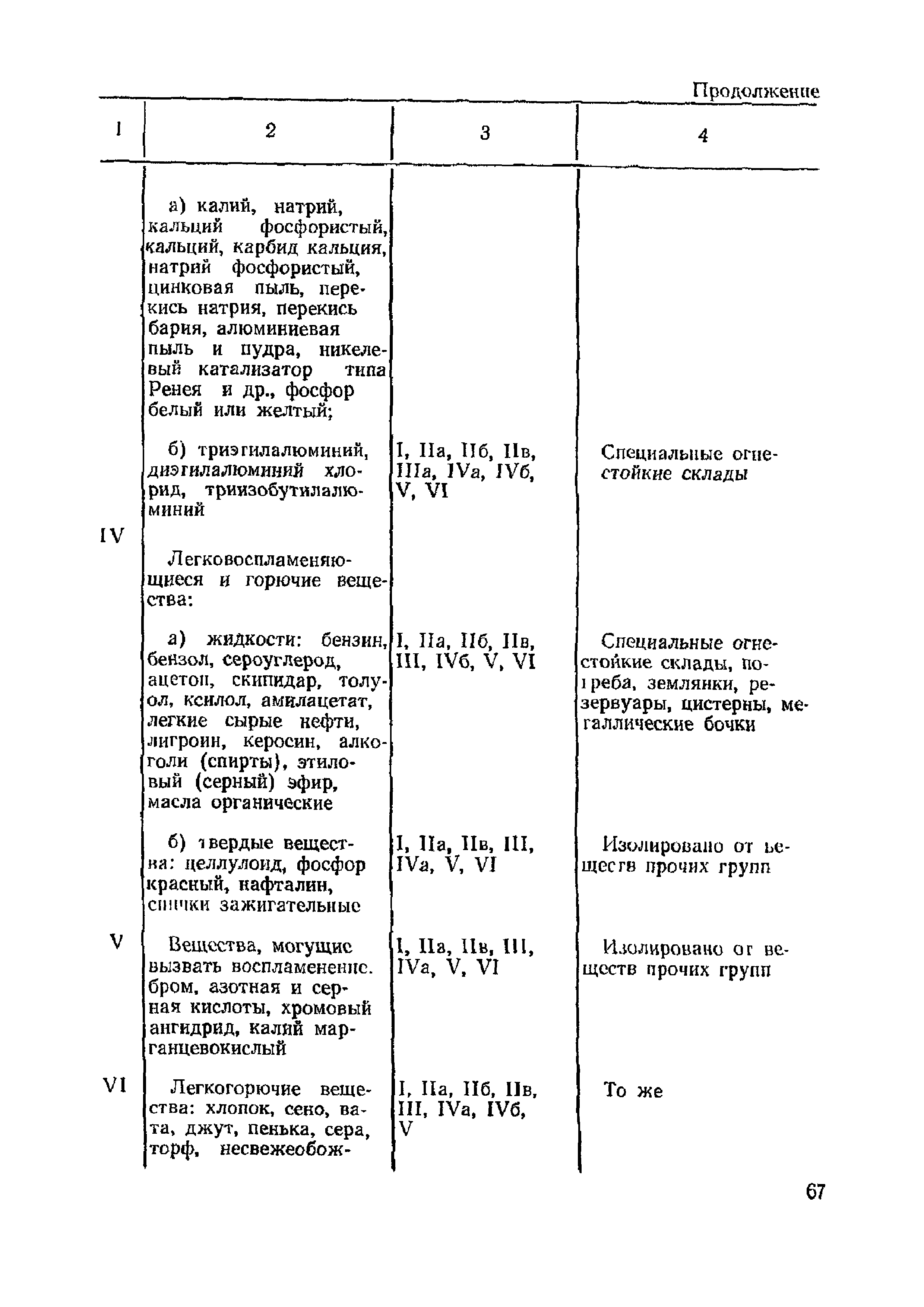 ППБО 119-81