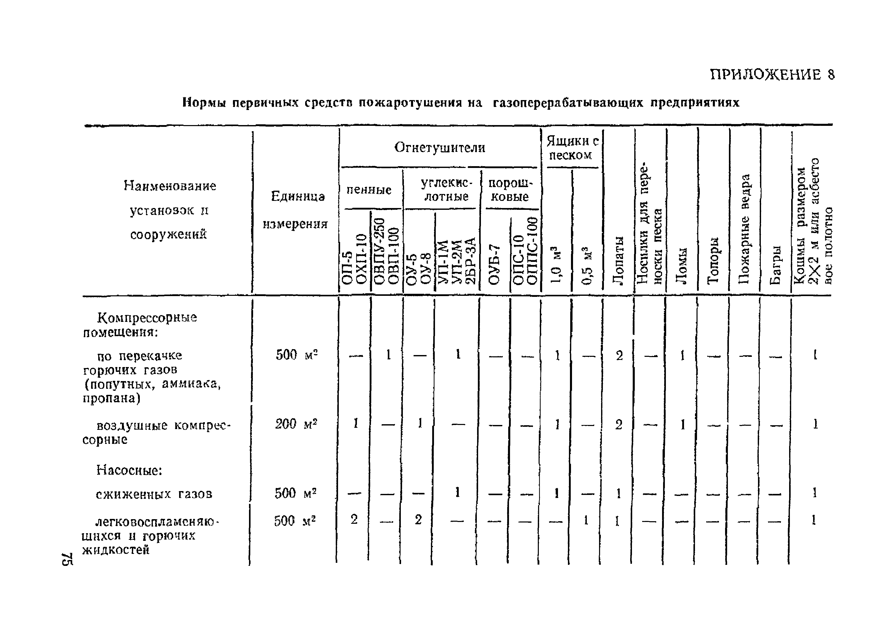 ППБО 119-81