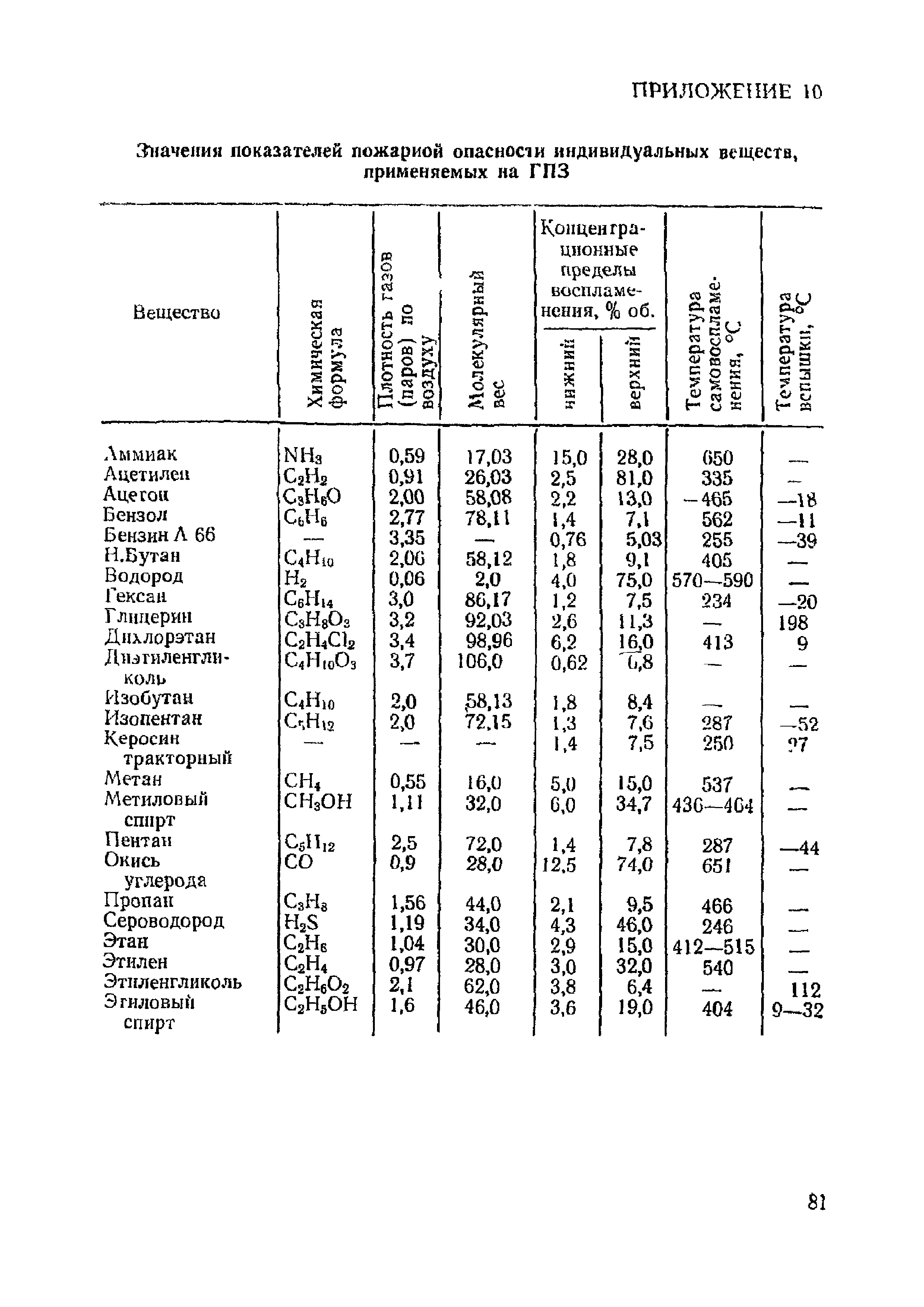 ППБО 119-81