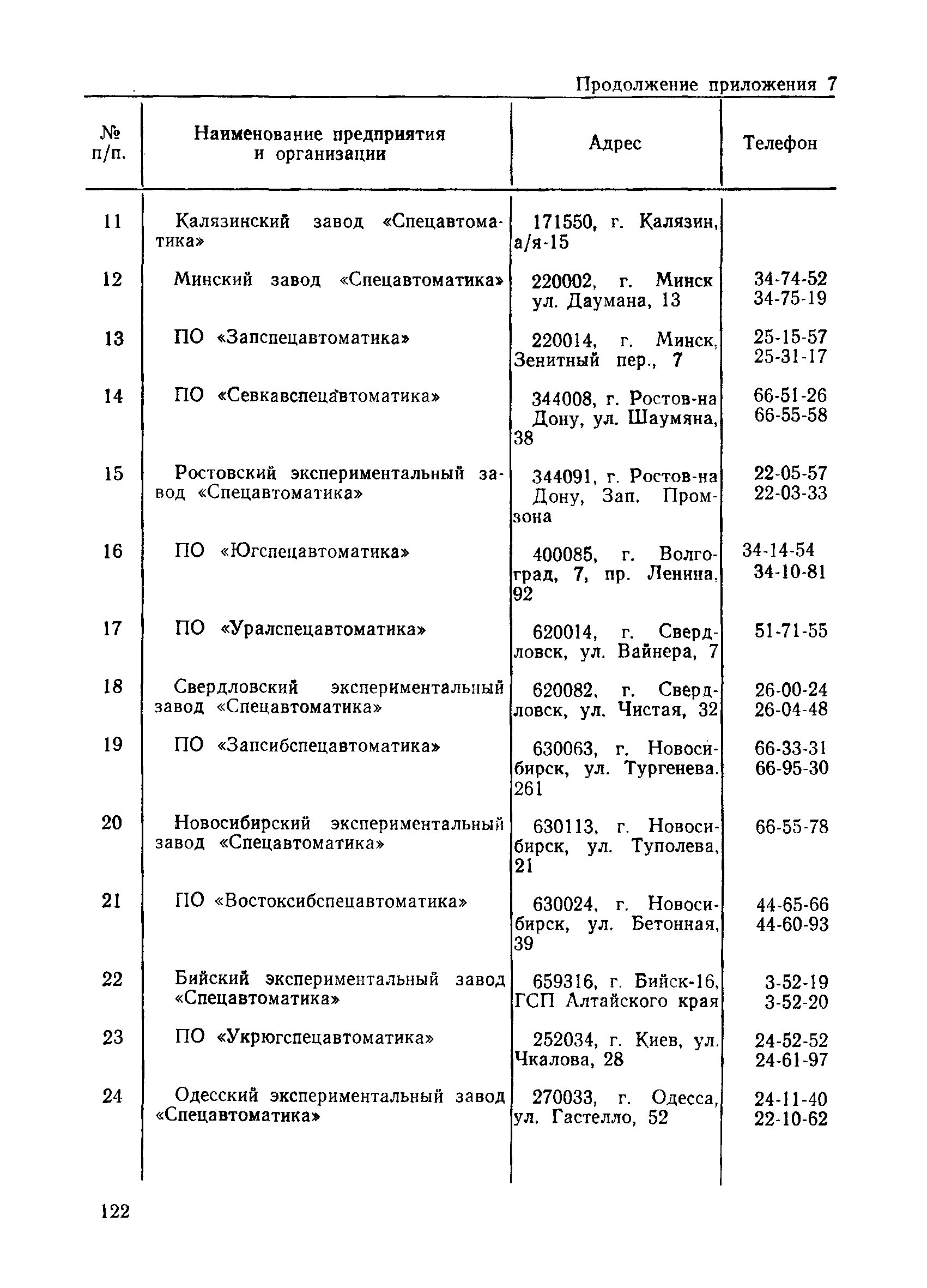 ППБО 114-84