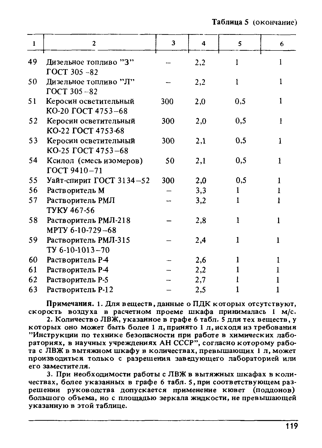 ППБО 105-87