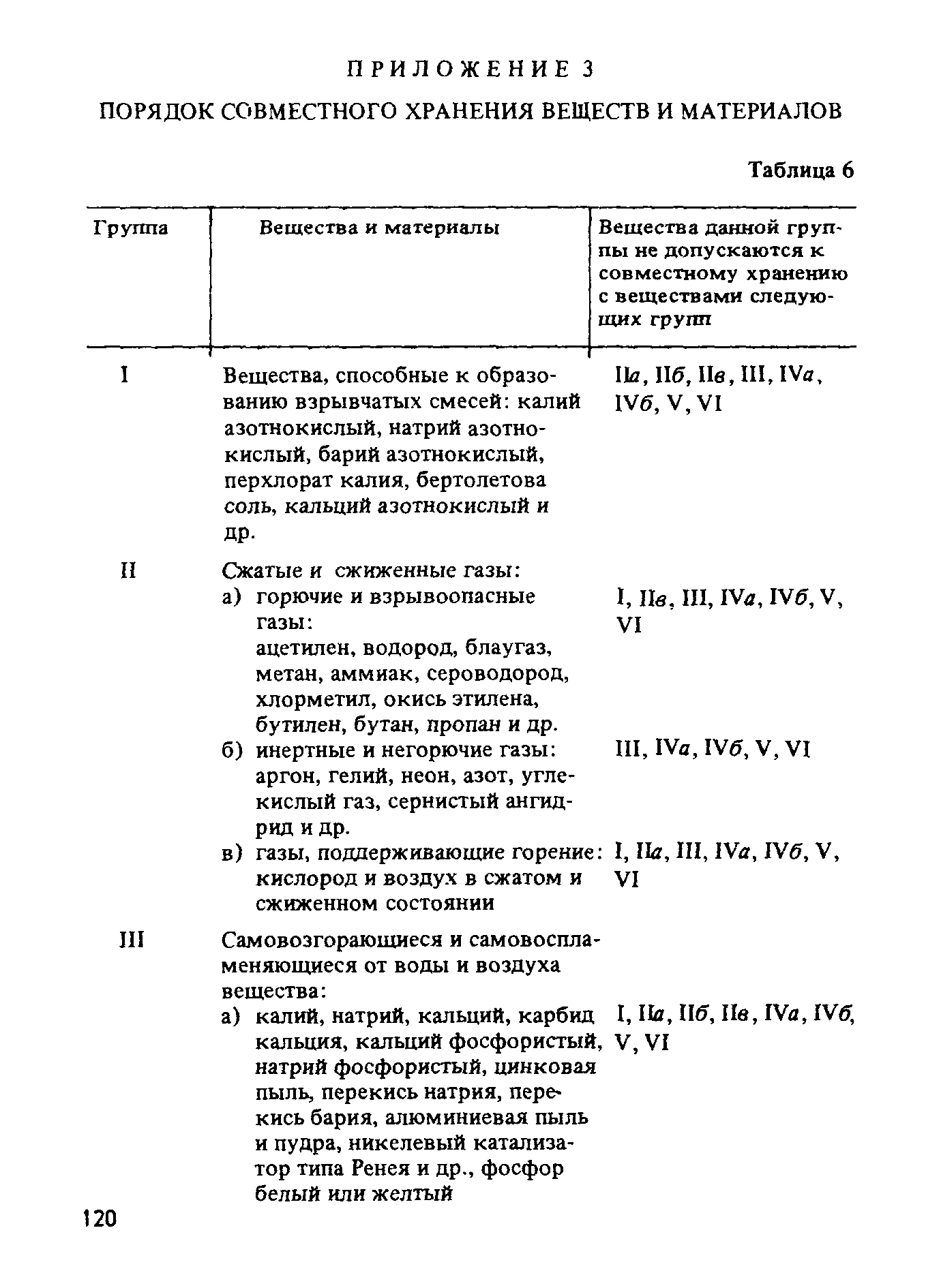 ППБО 105-87