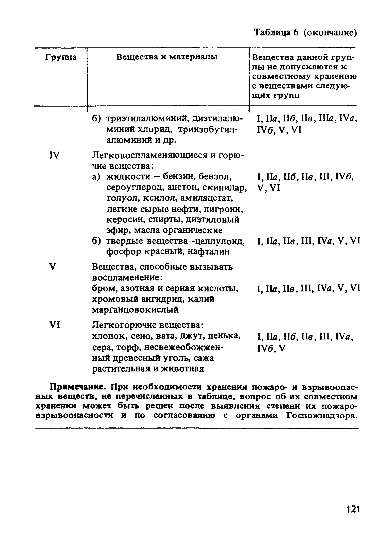 ППБО 105-87