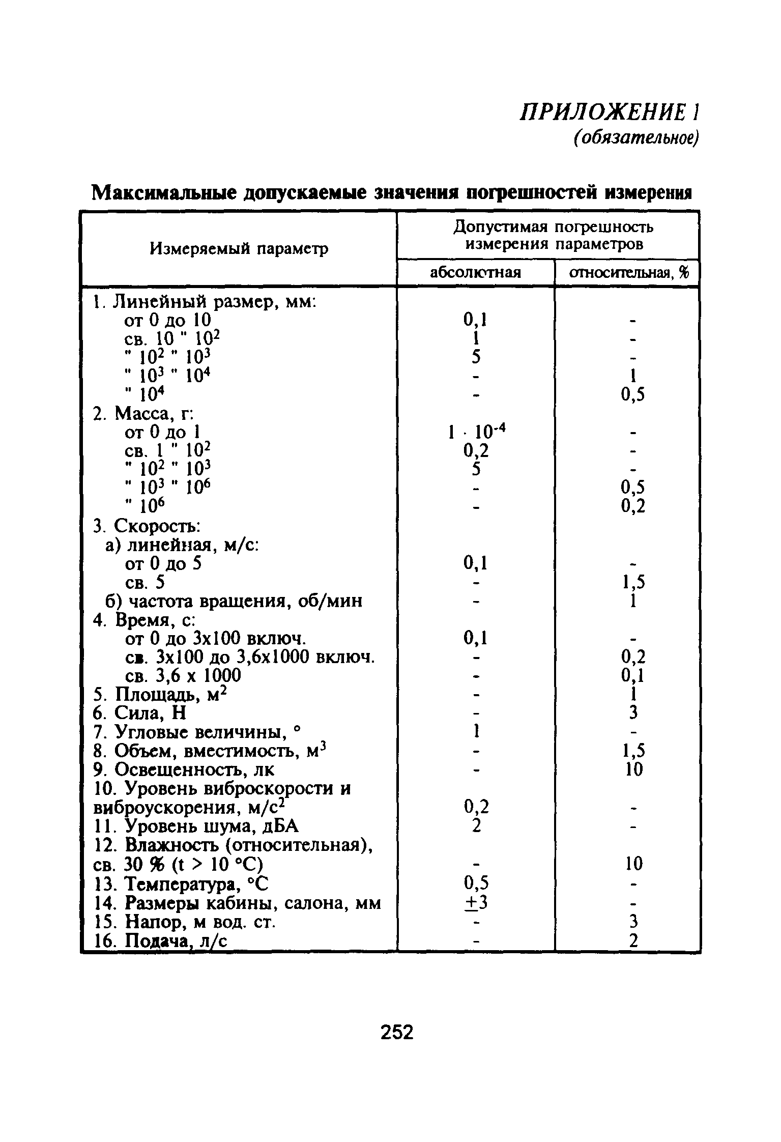 НПБ 163-97**