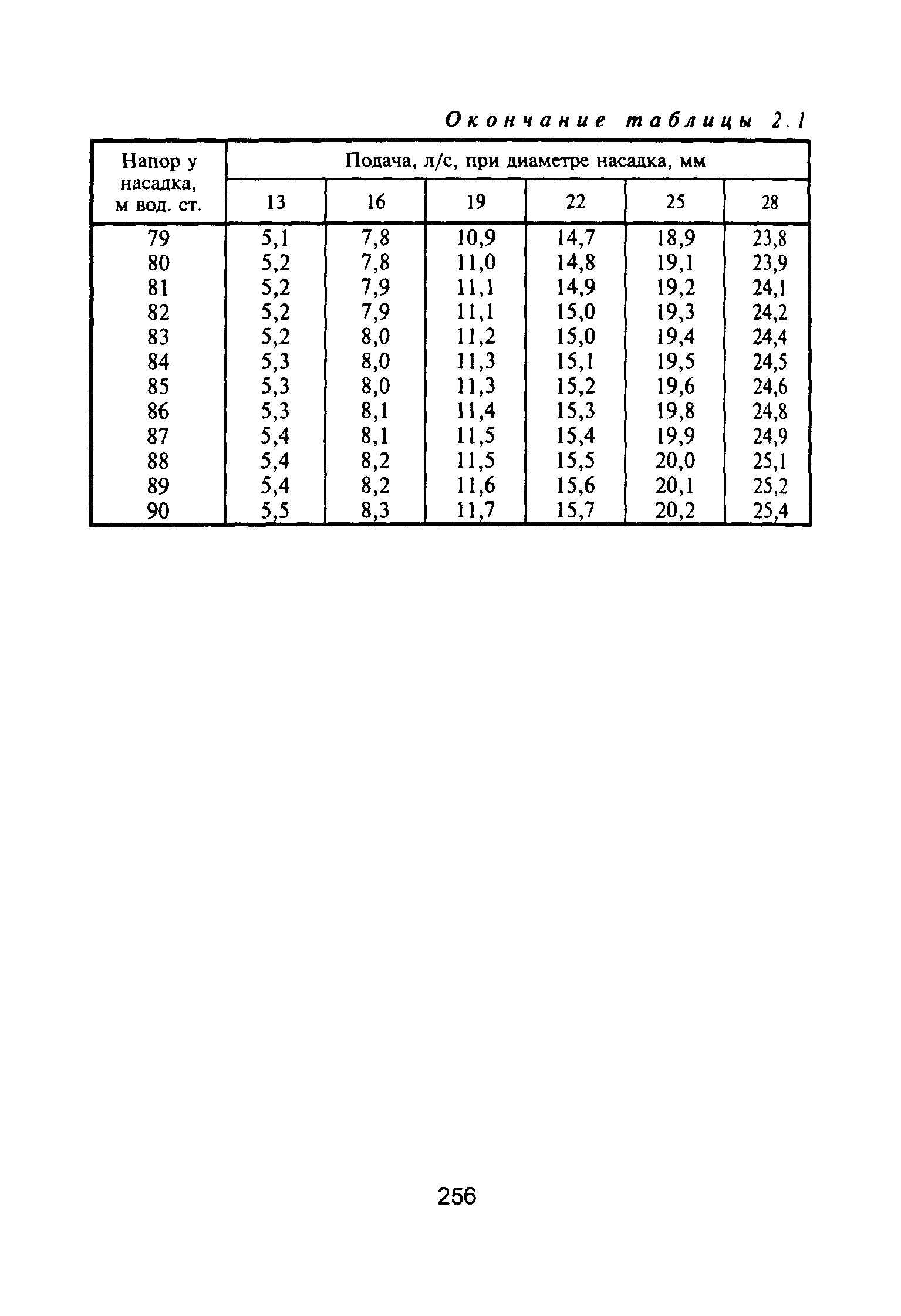 НПБ 163-97**