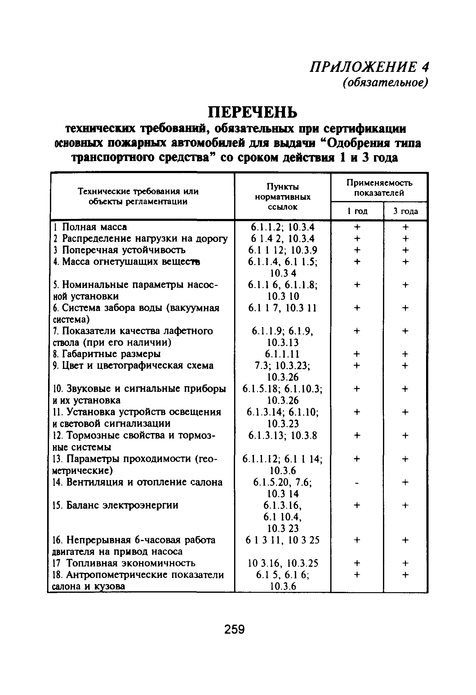 НПБ 163-97**