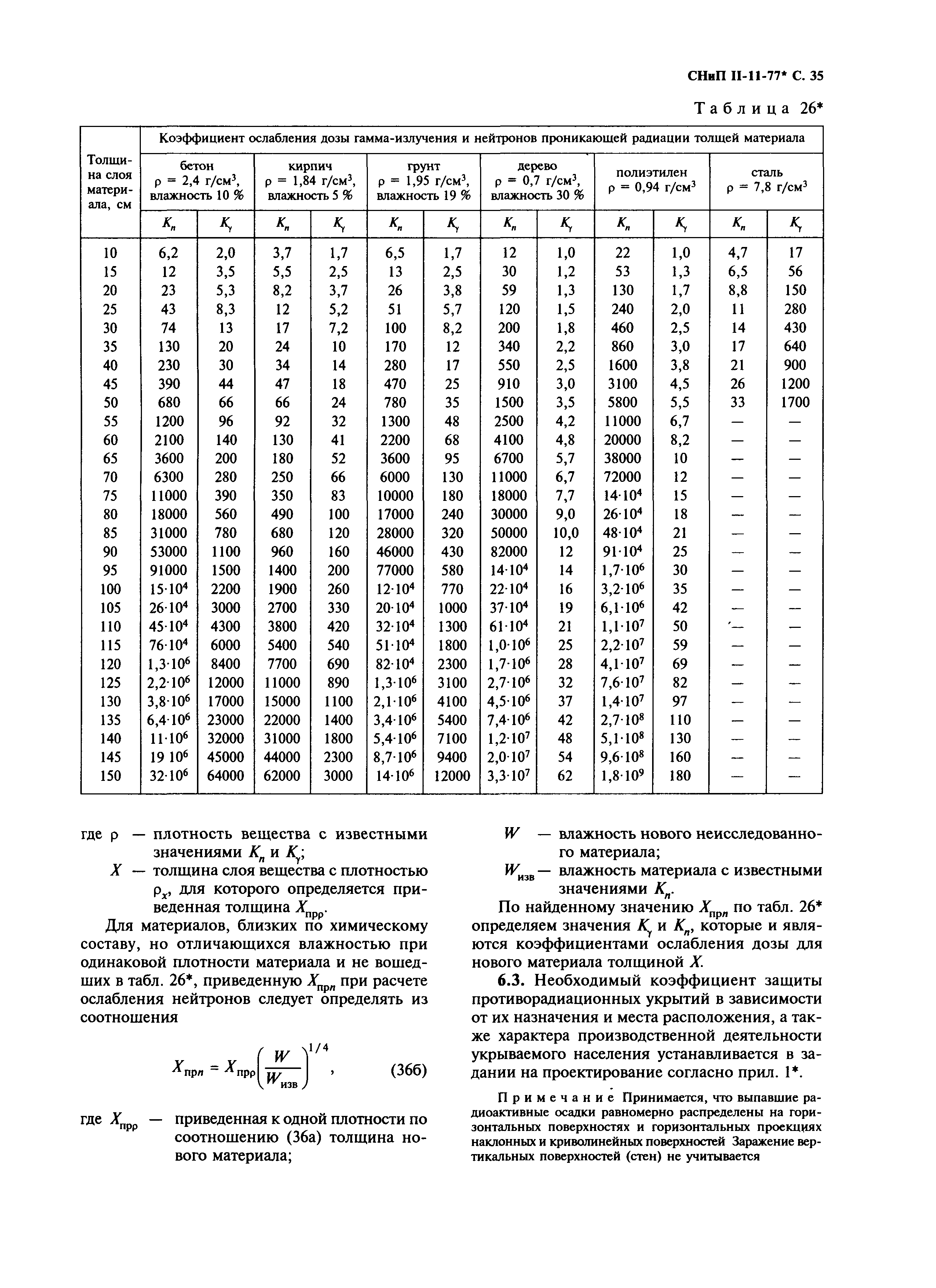 СНиП II-11-77