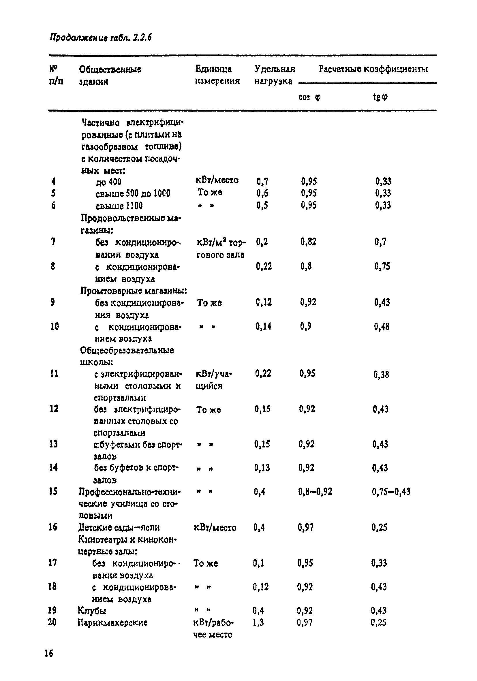 РД 34.20.185-94