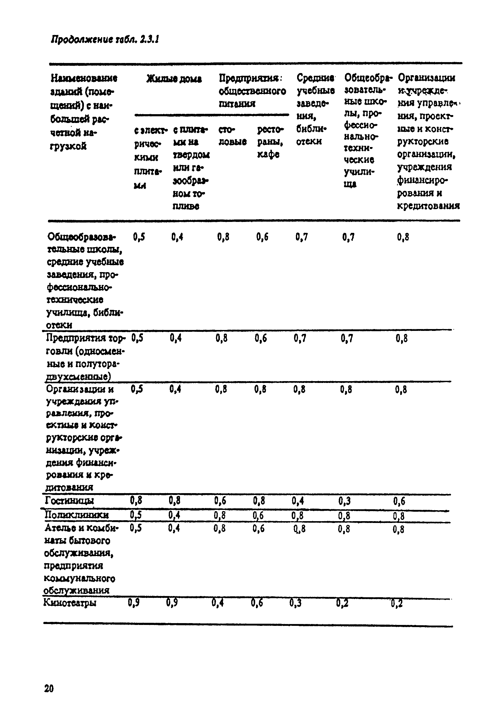 РД 34.20.185-94