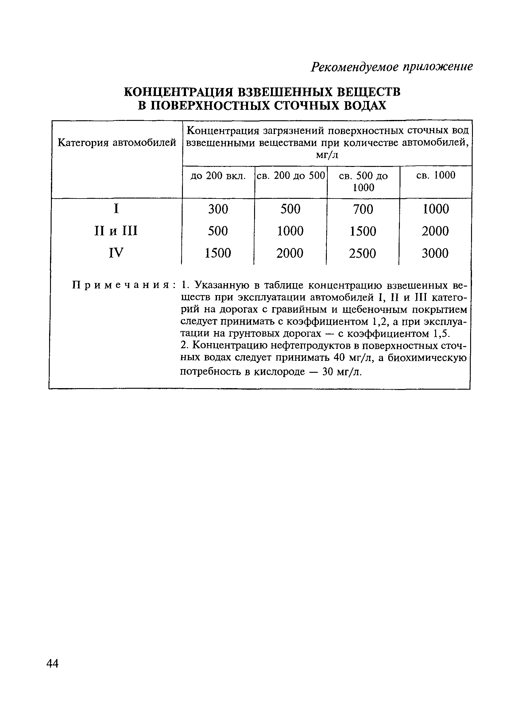 ВСН 01-89