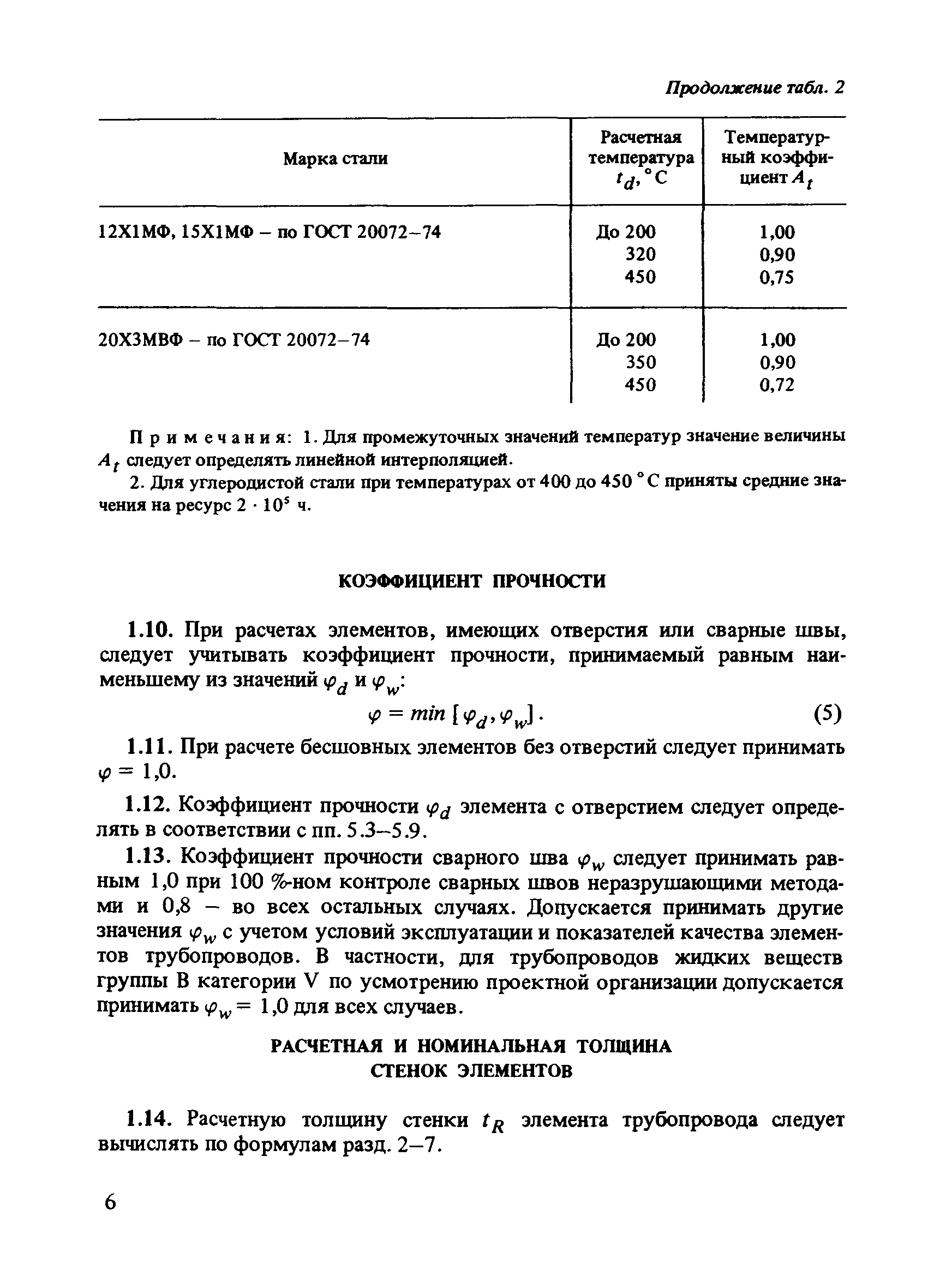 Пособие к СН 527-80