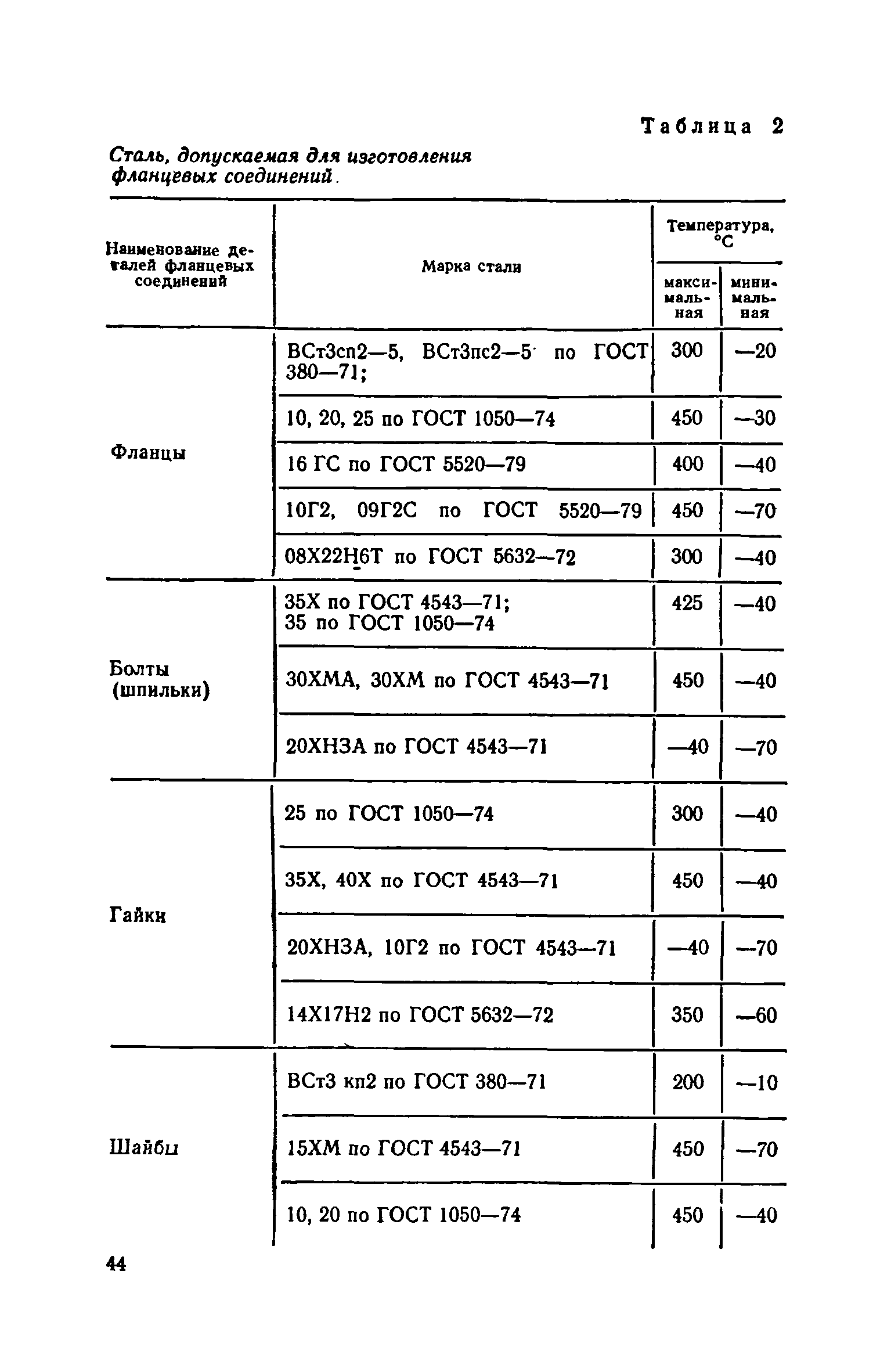 СН 527-80