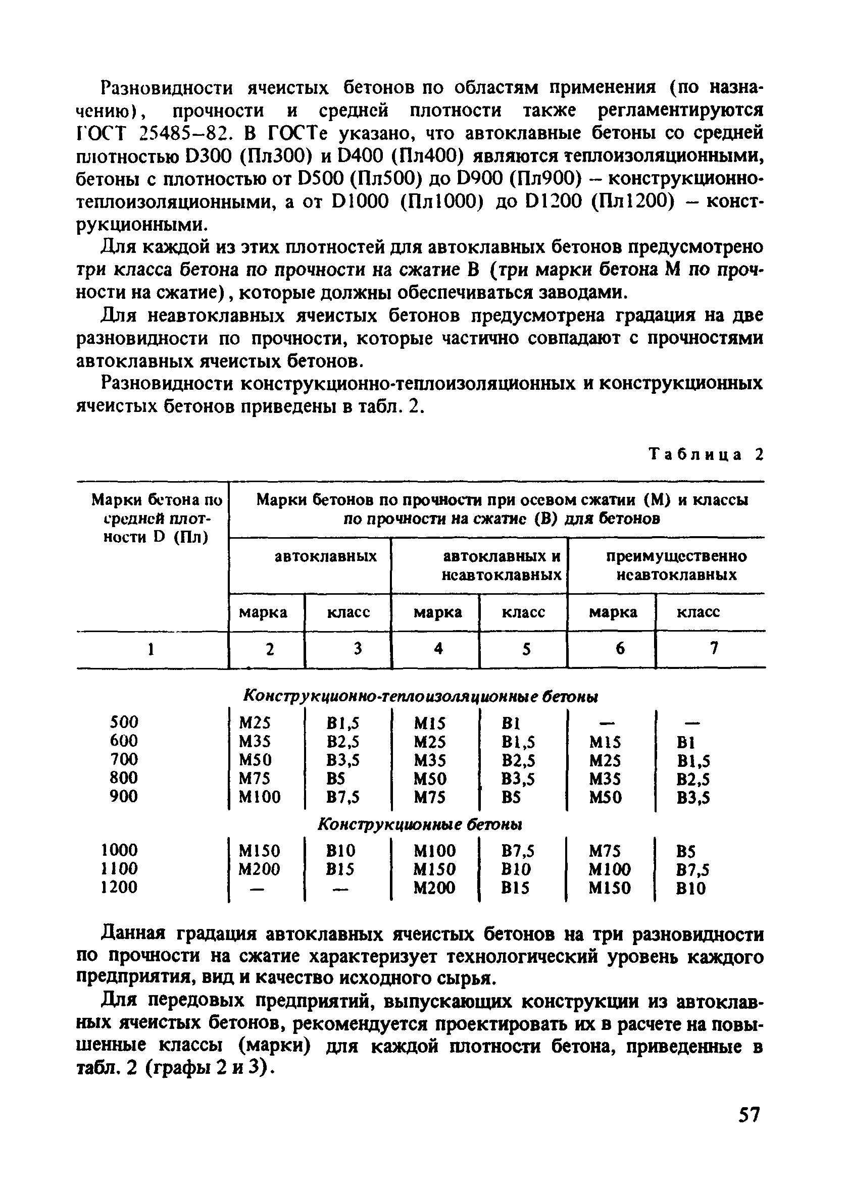 Пособие к СНиП 2.03.01-84