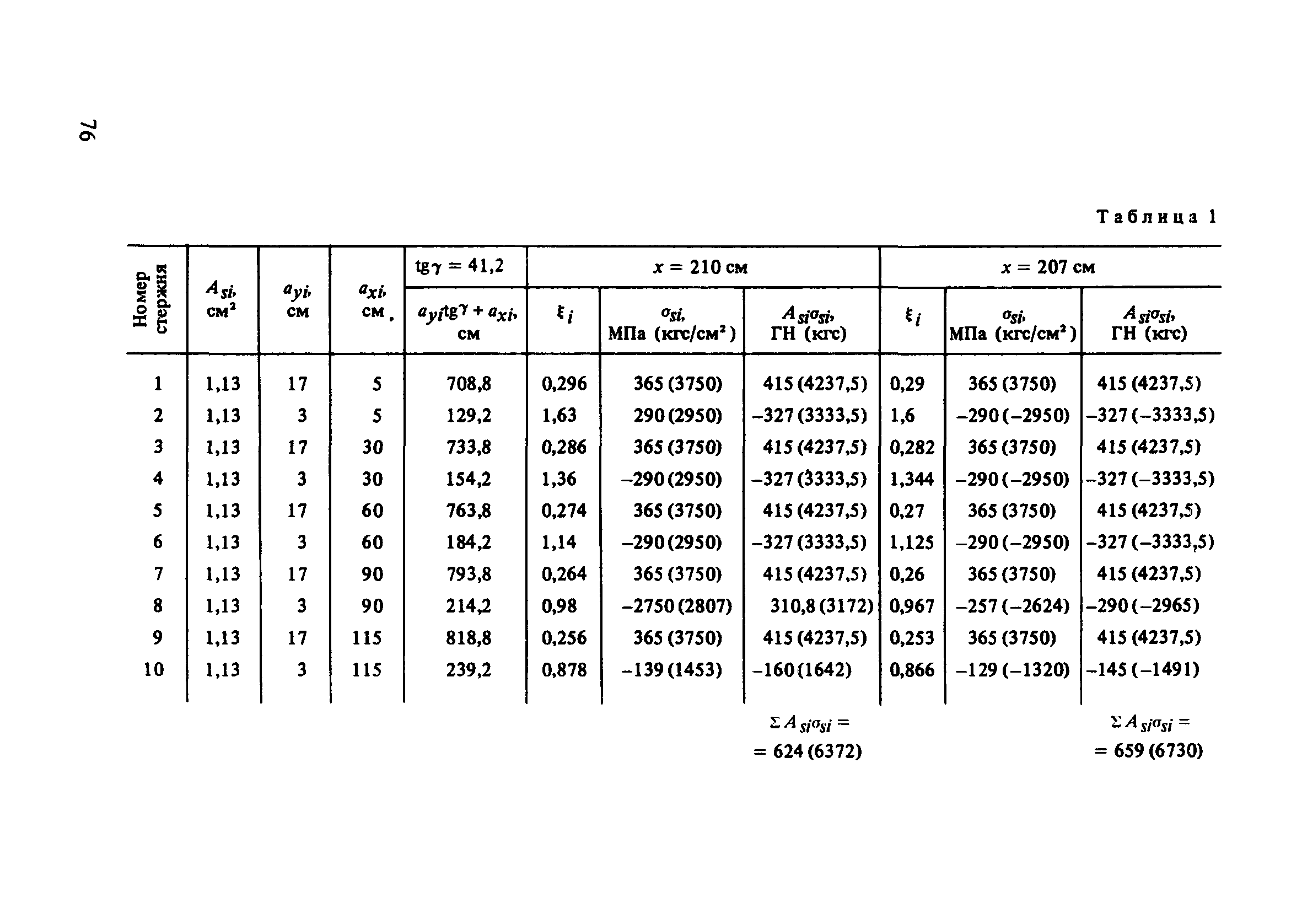 Пособие к СНиП 2.03.01-84