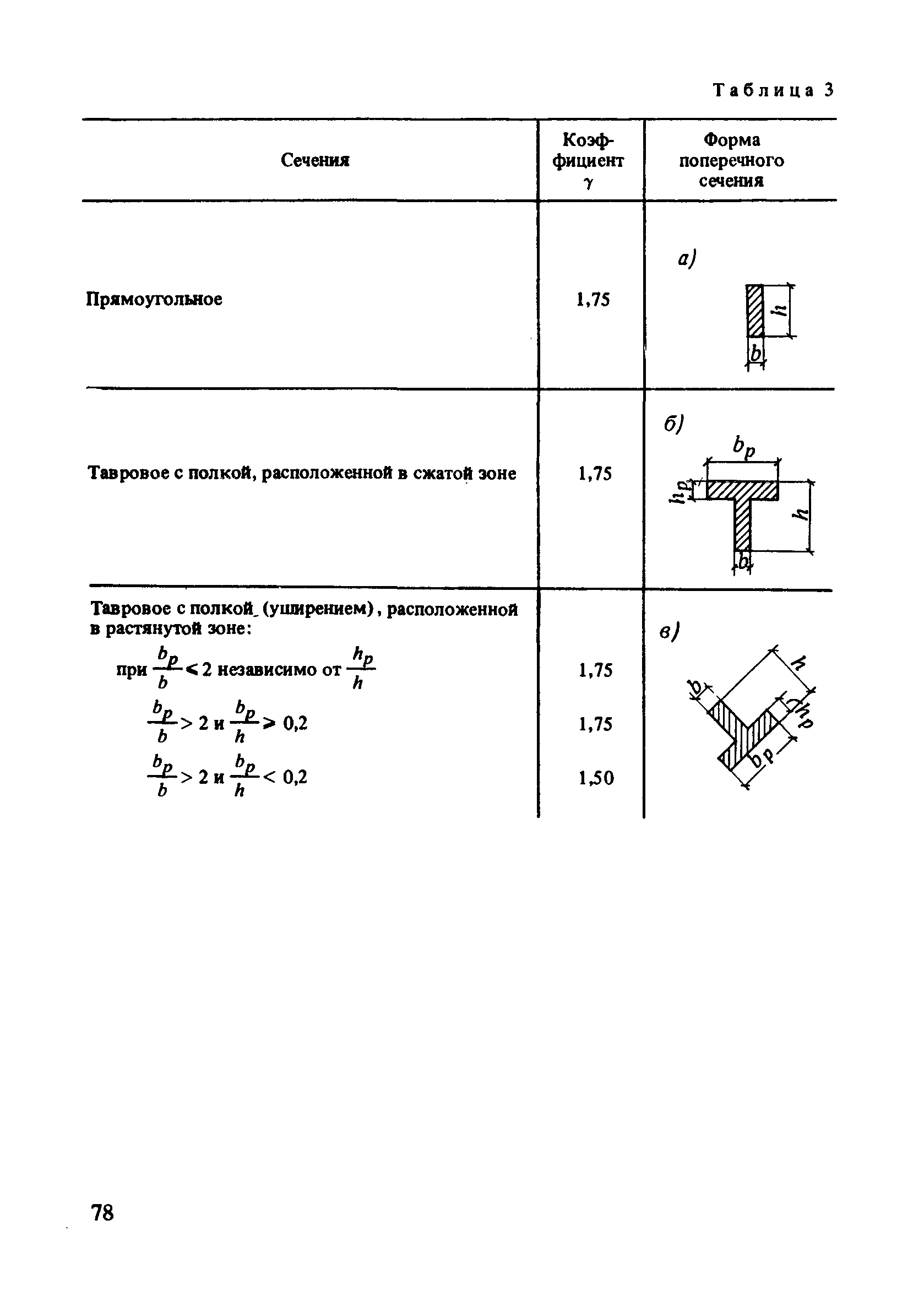 Пособие к СНиП 2.03.01-84