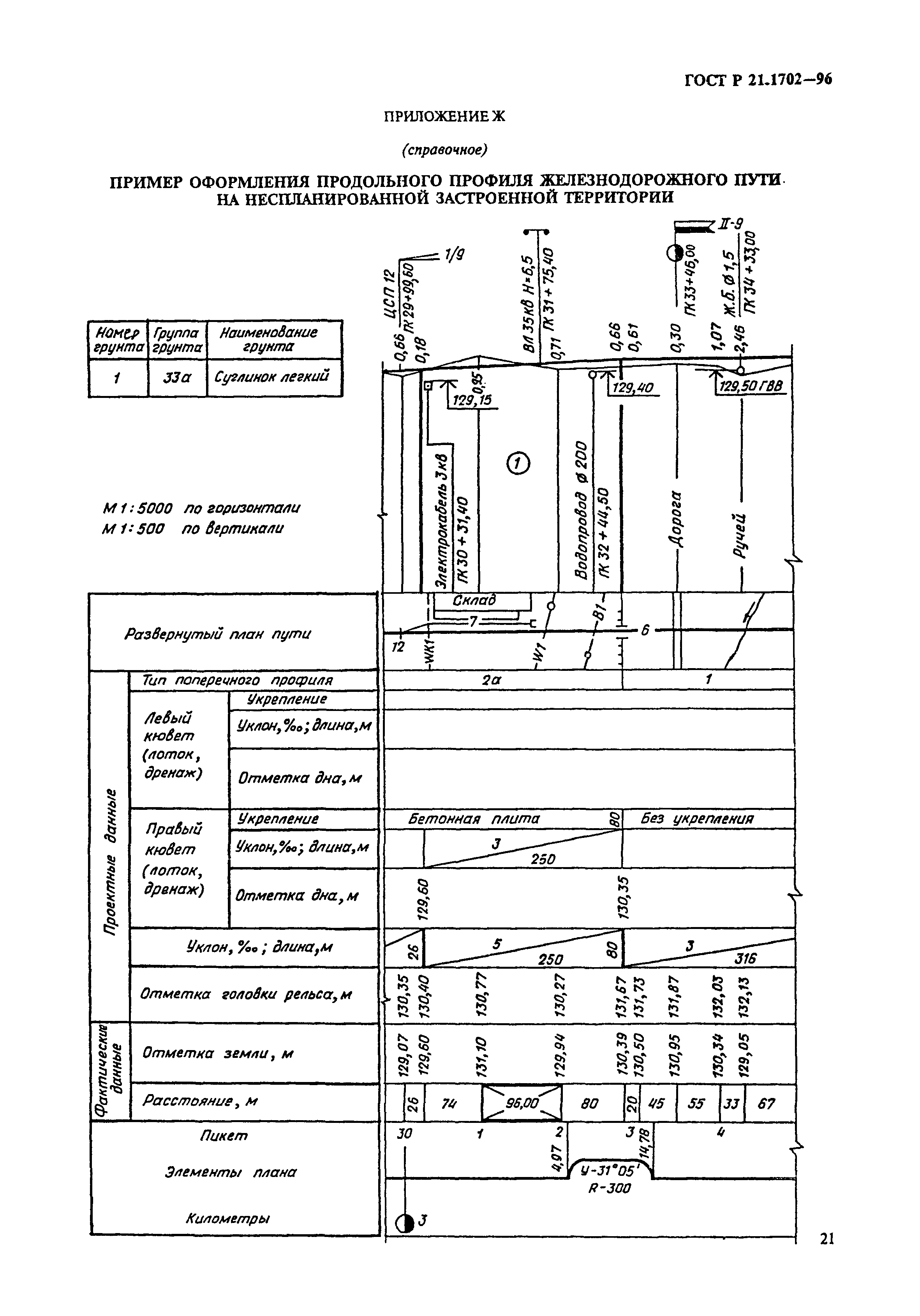 ГОСТ Р 21.1702-96