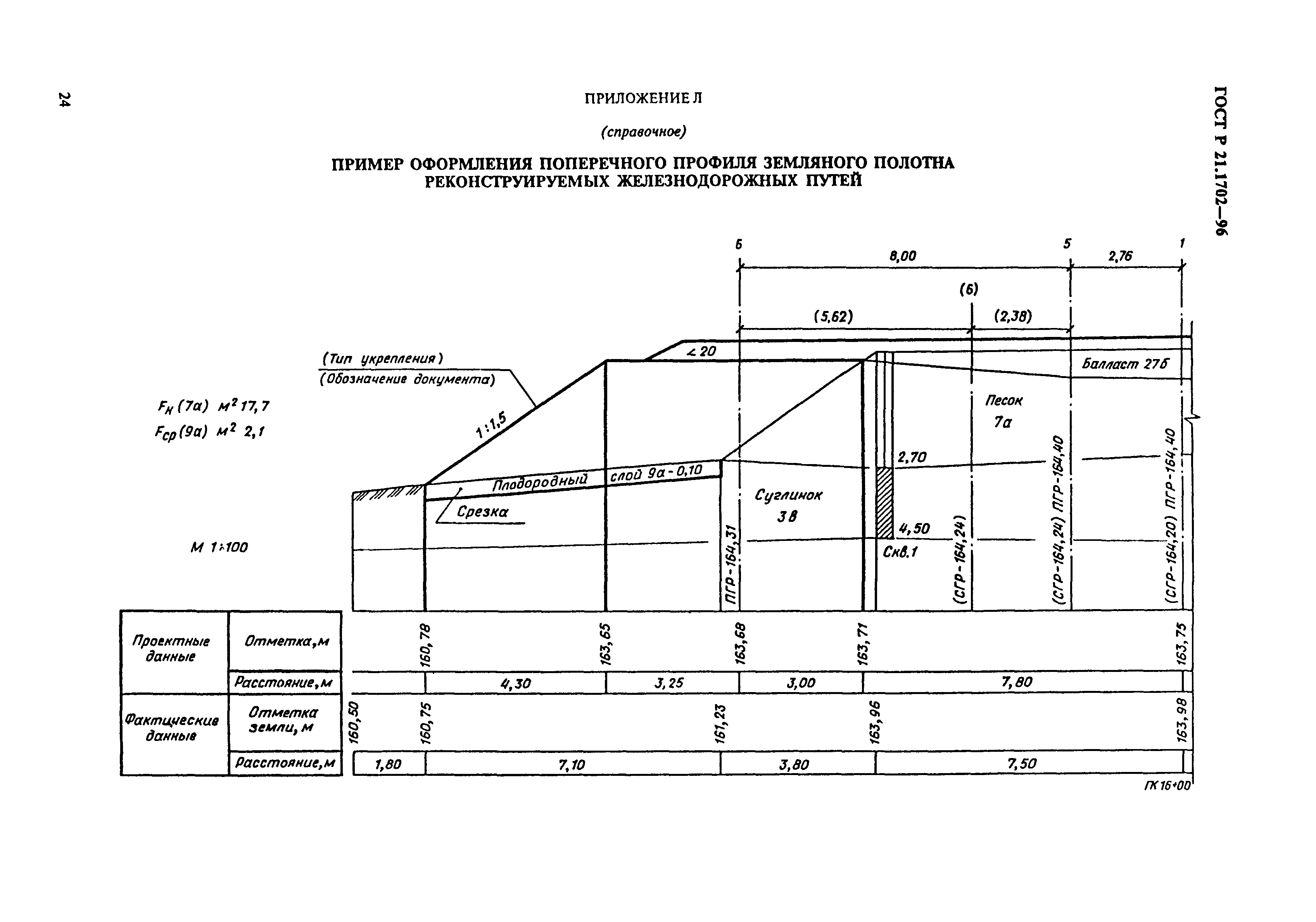 ГОСТ Р 21.1702-96