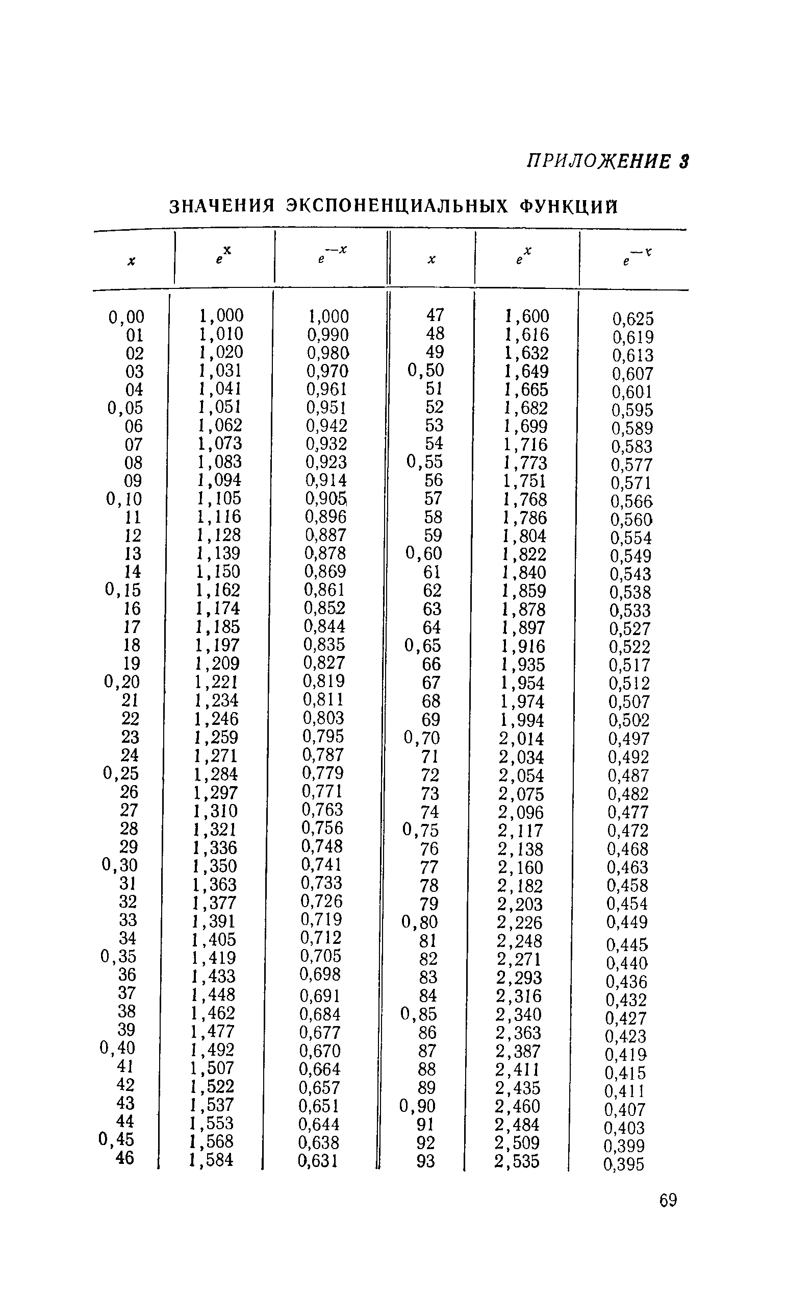 СН 510-78