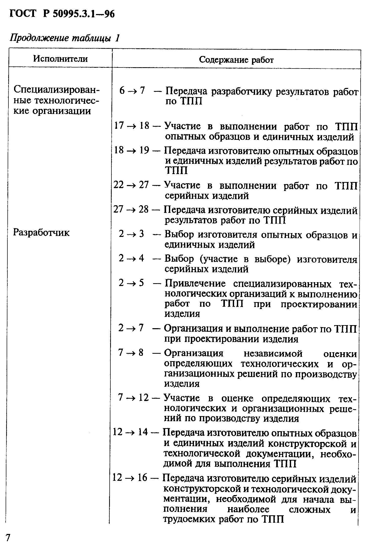 ГОСТ Р 50995.3.1-96