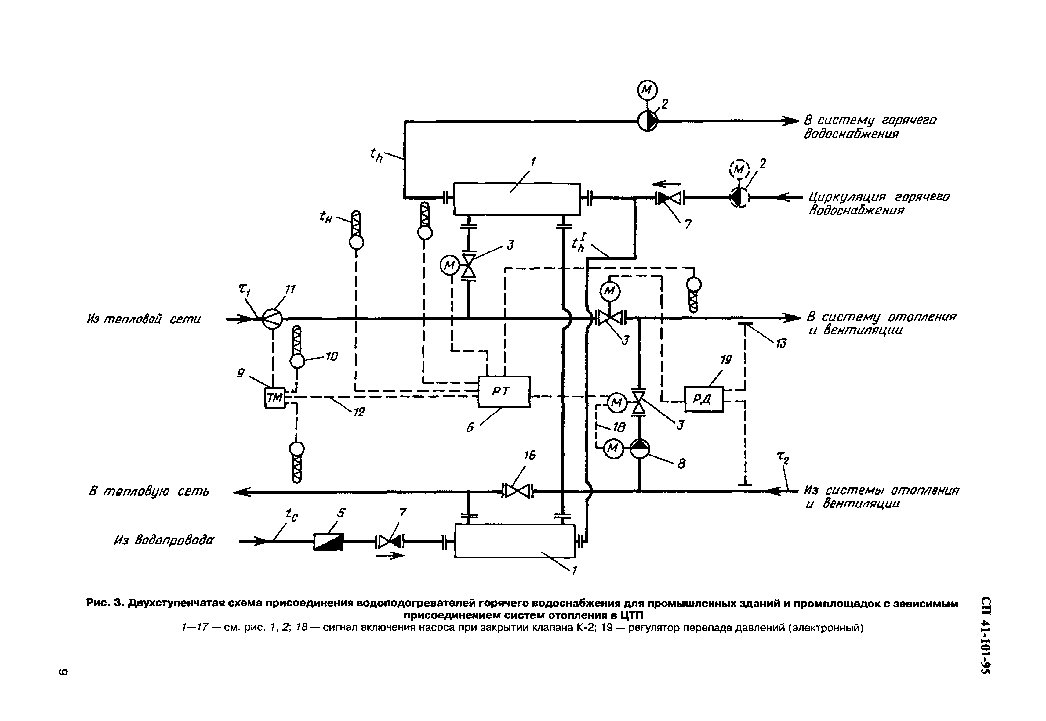 СП 41-101-95