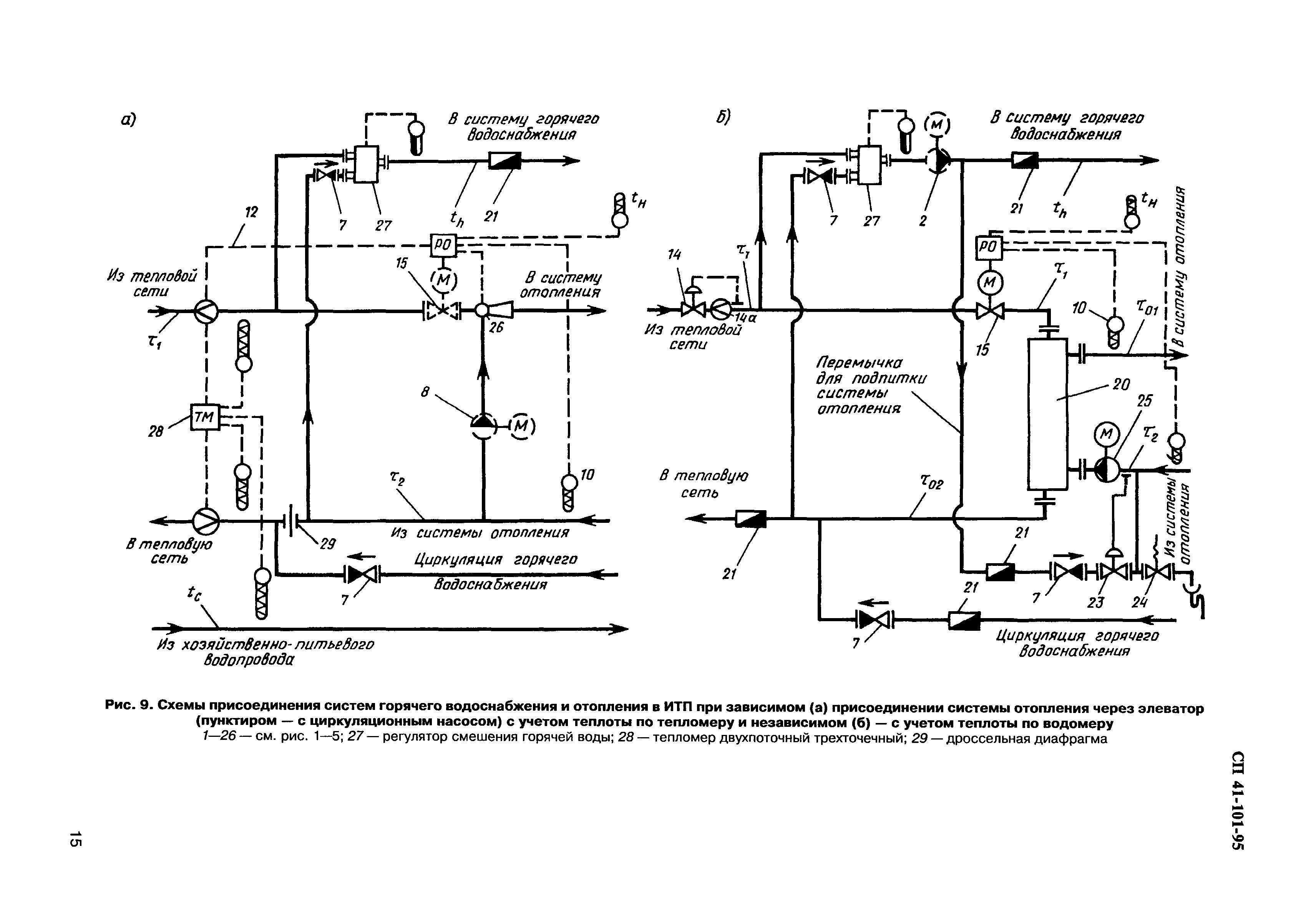 СП 41-101-95