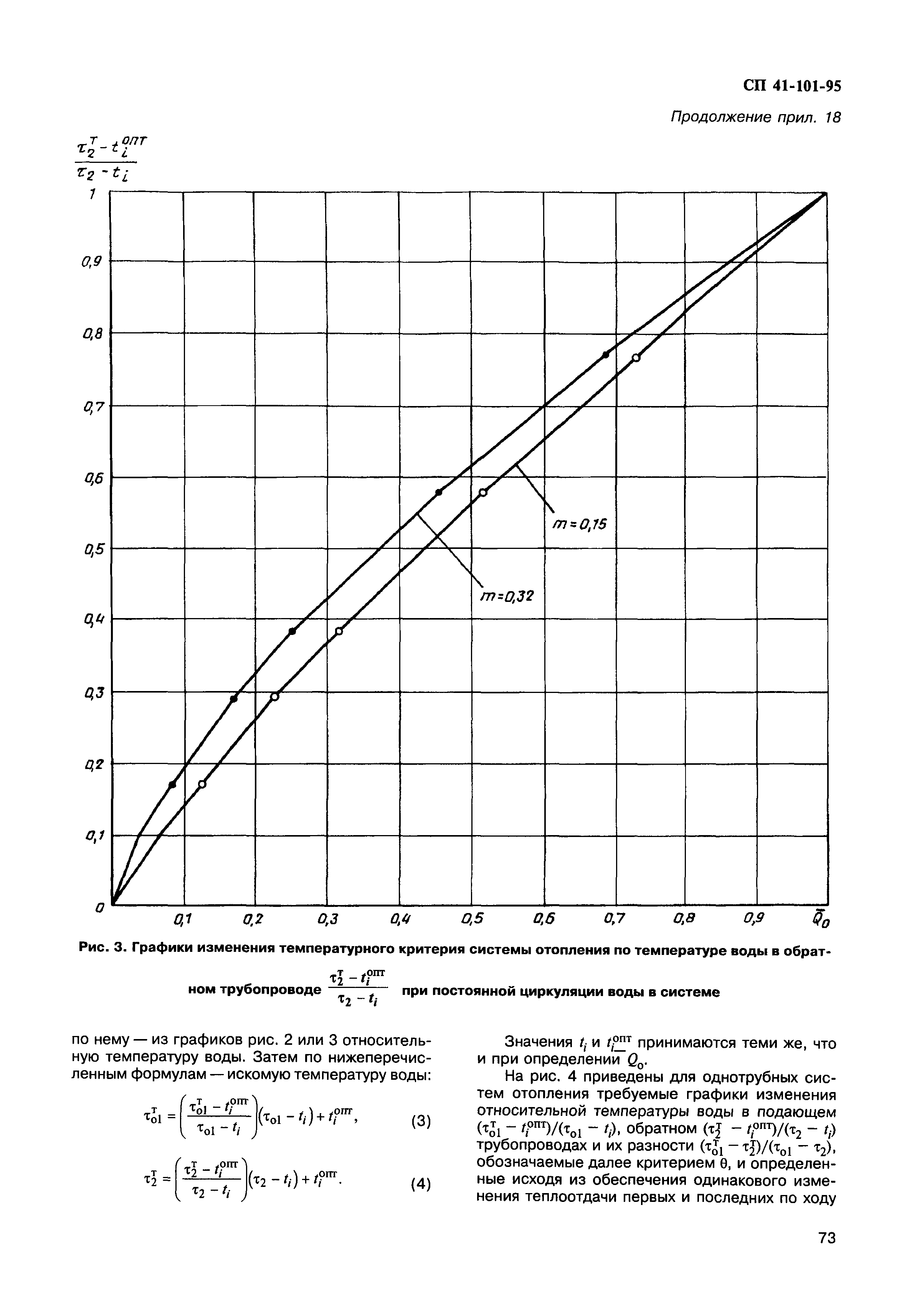 СП 41-101-95