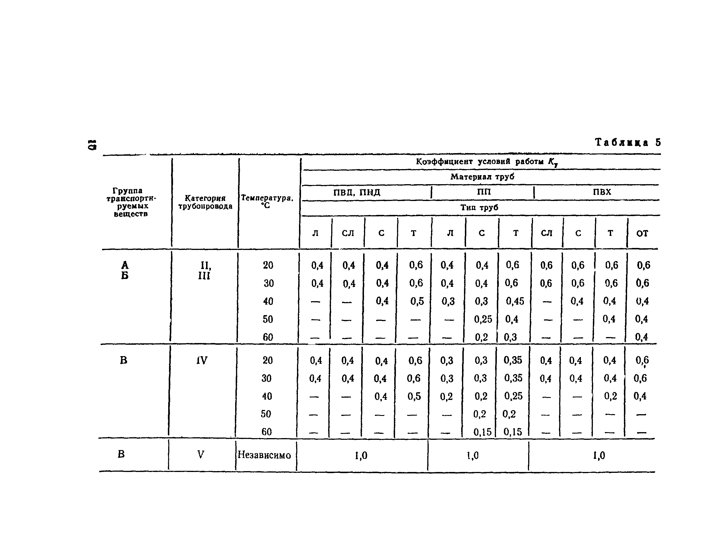 СН 550-82