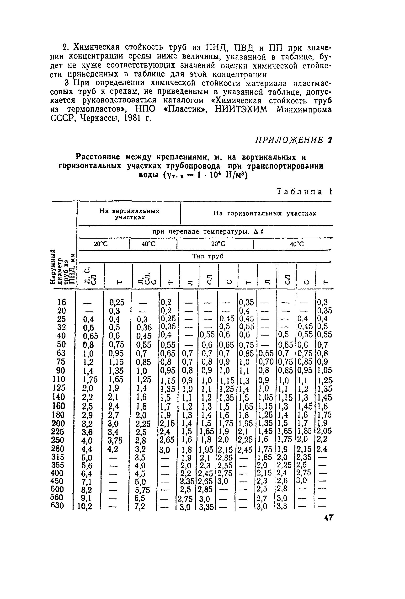 СН 550-82