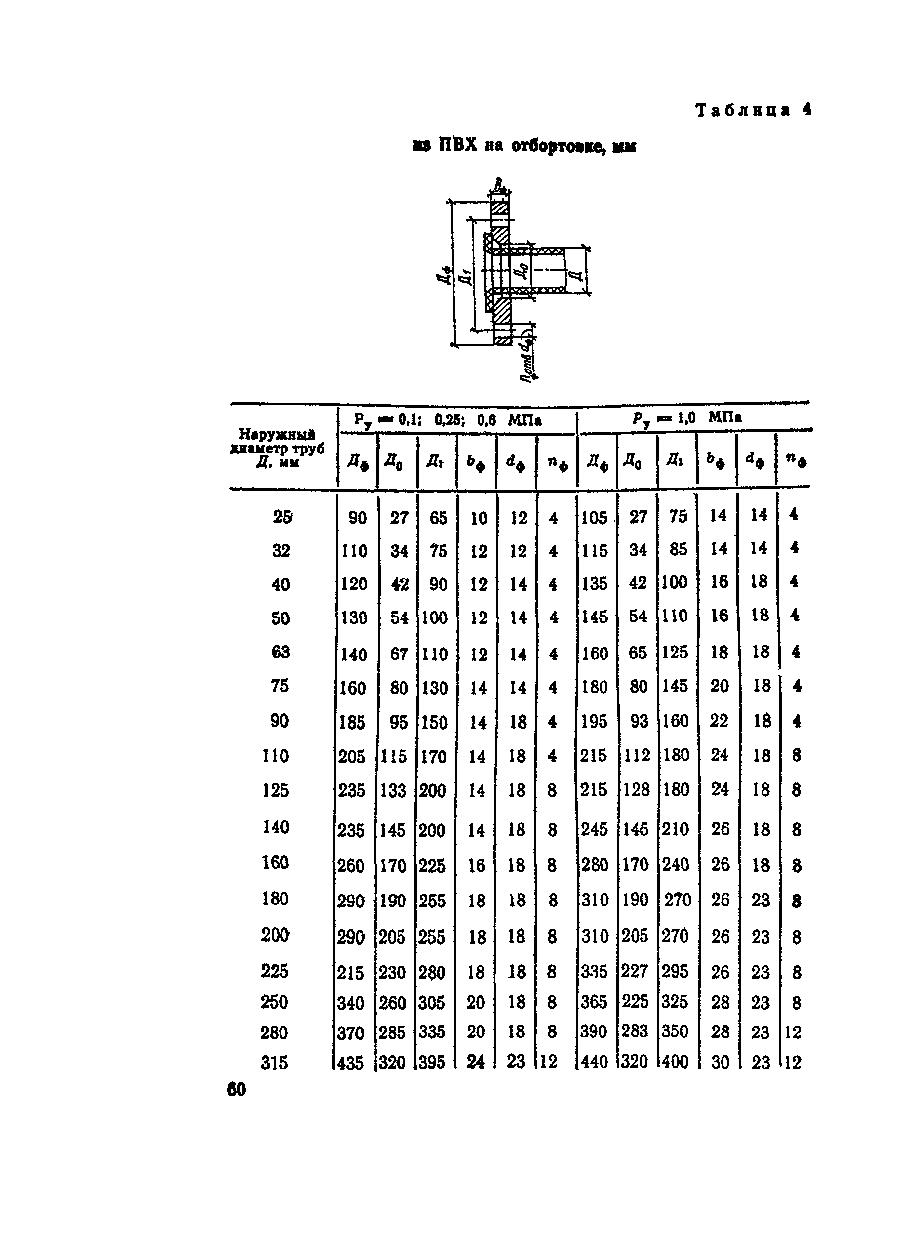 СН 550-82