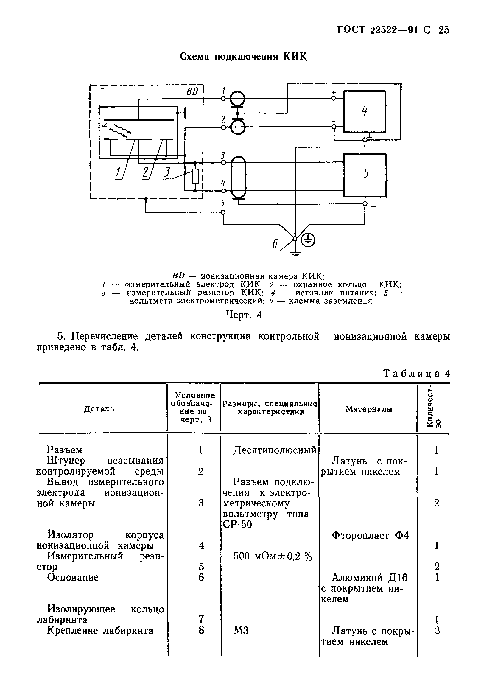 ГОСТ 22522-91